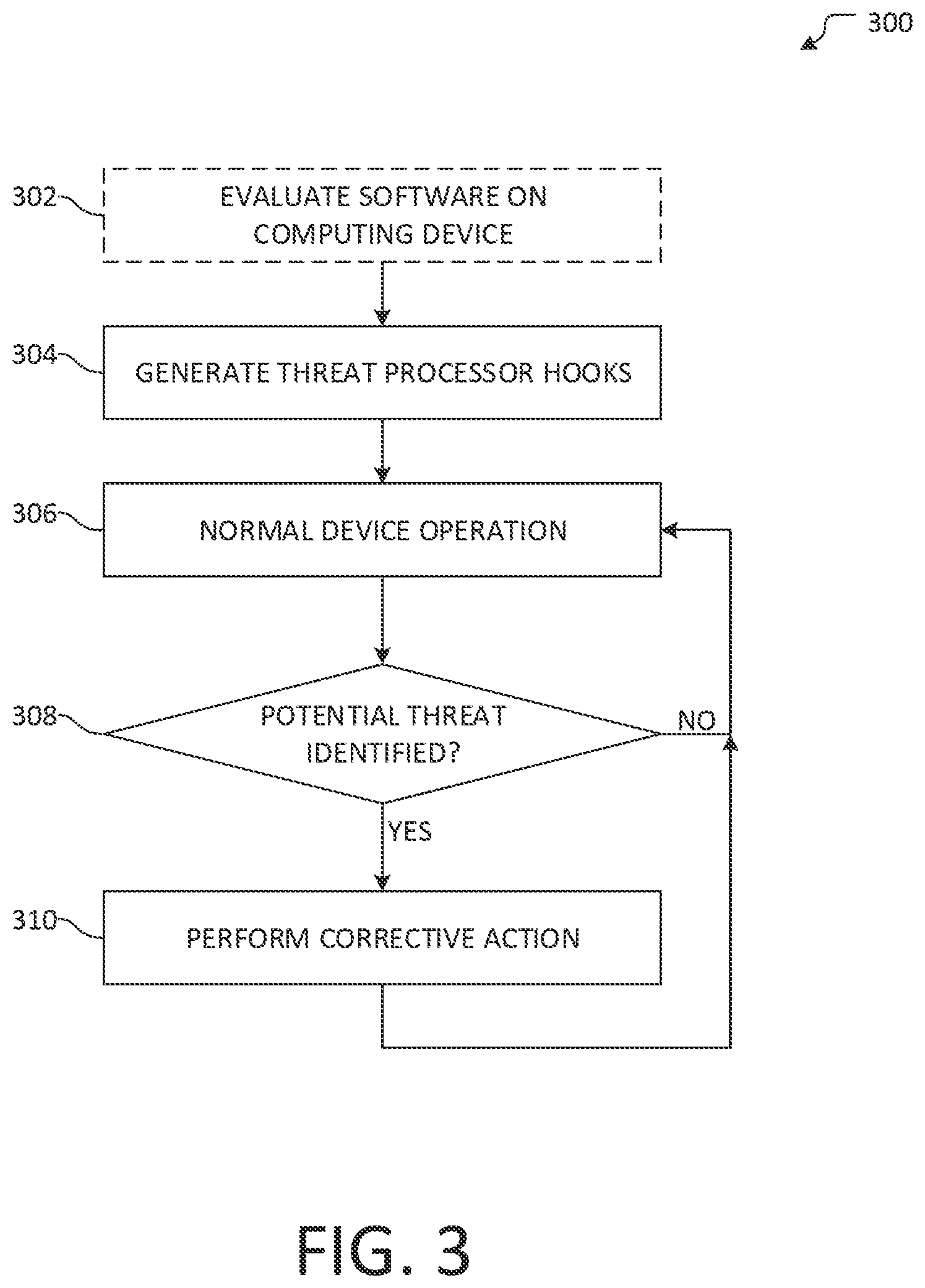 Patent US12321455 Figure 3 – Malicious software detection based on API trust