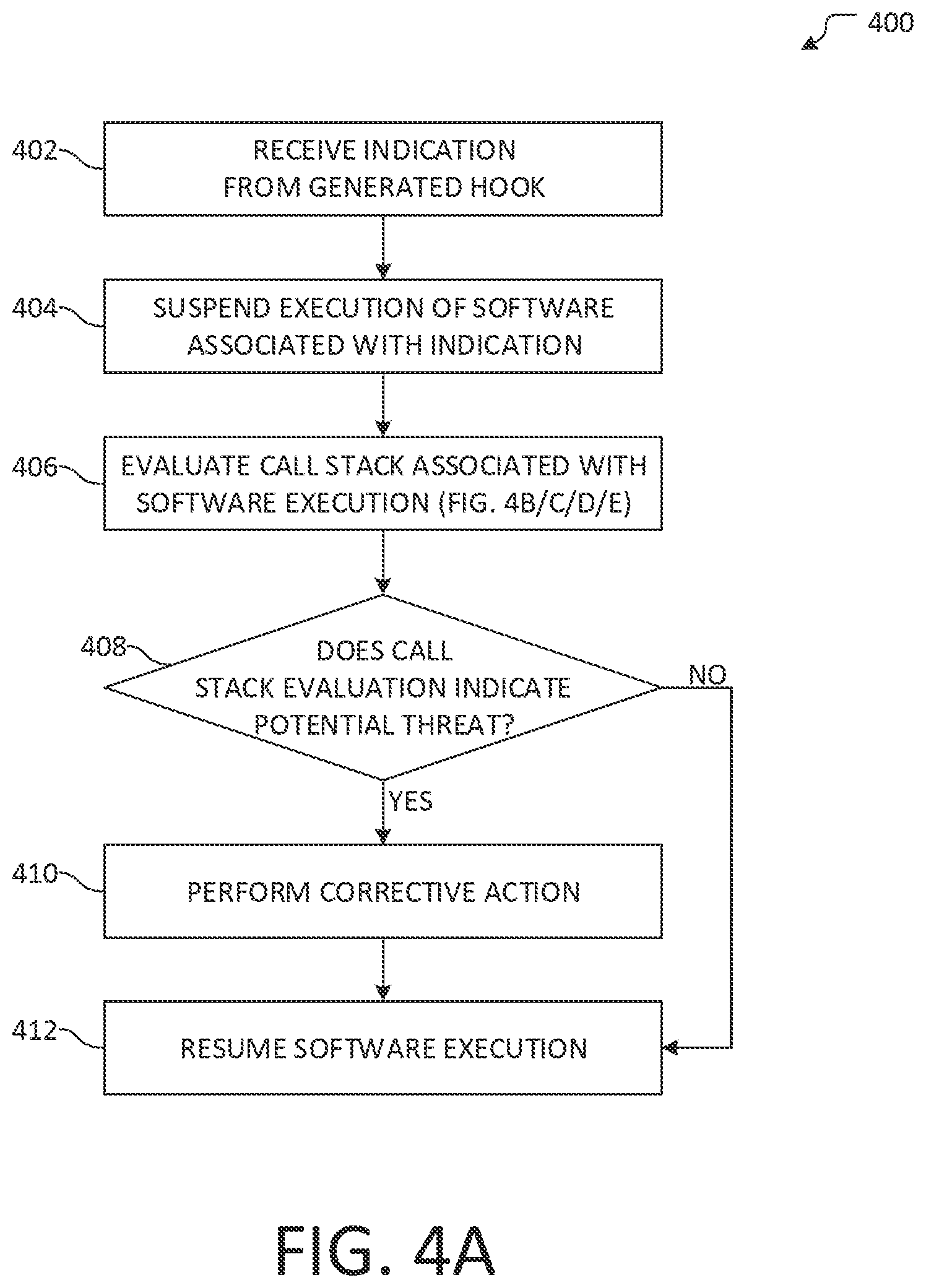 Patent US12321455 Figure 4 – Malicious software detection based on API trust