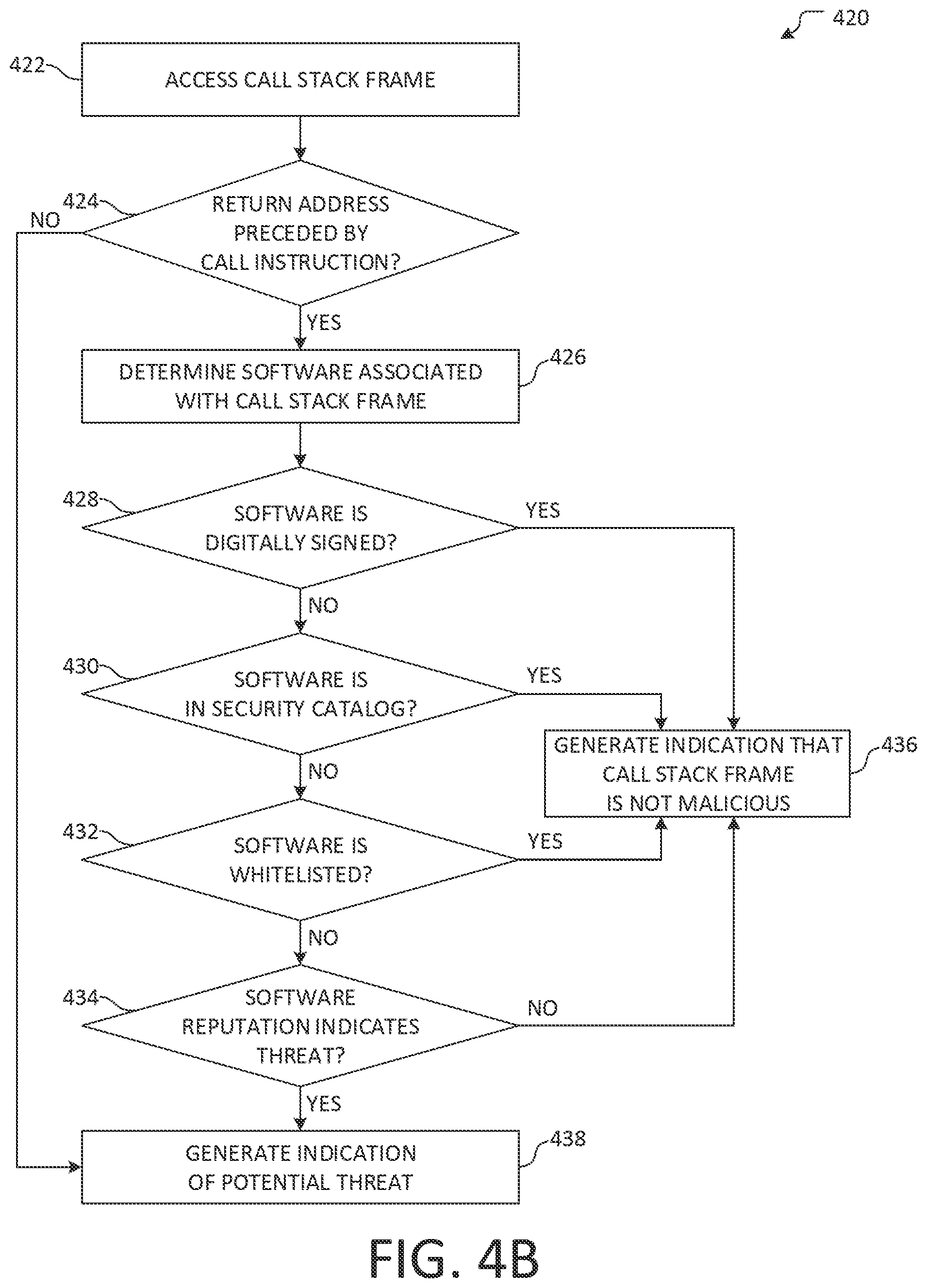 Patent US12321455 Figure 5 – Malicious software detection based on API trust