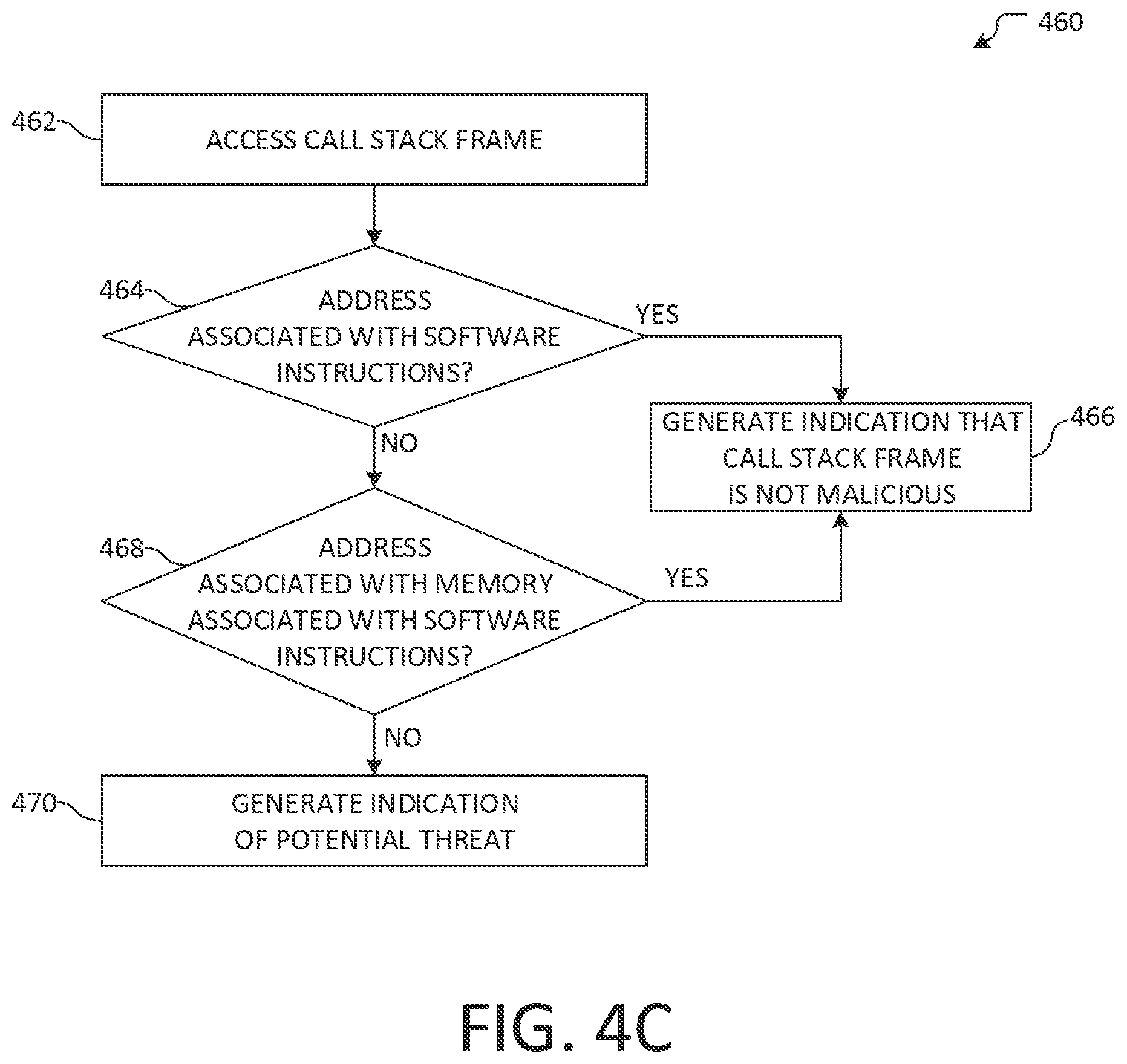 Patent US12321455 Figure 6 – Malicious software detection based on API trust