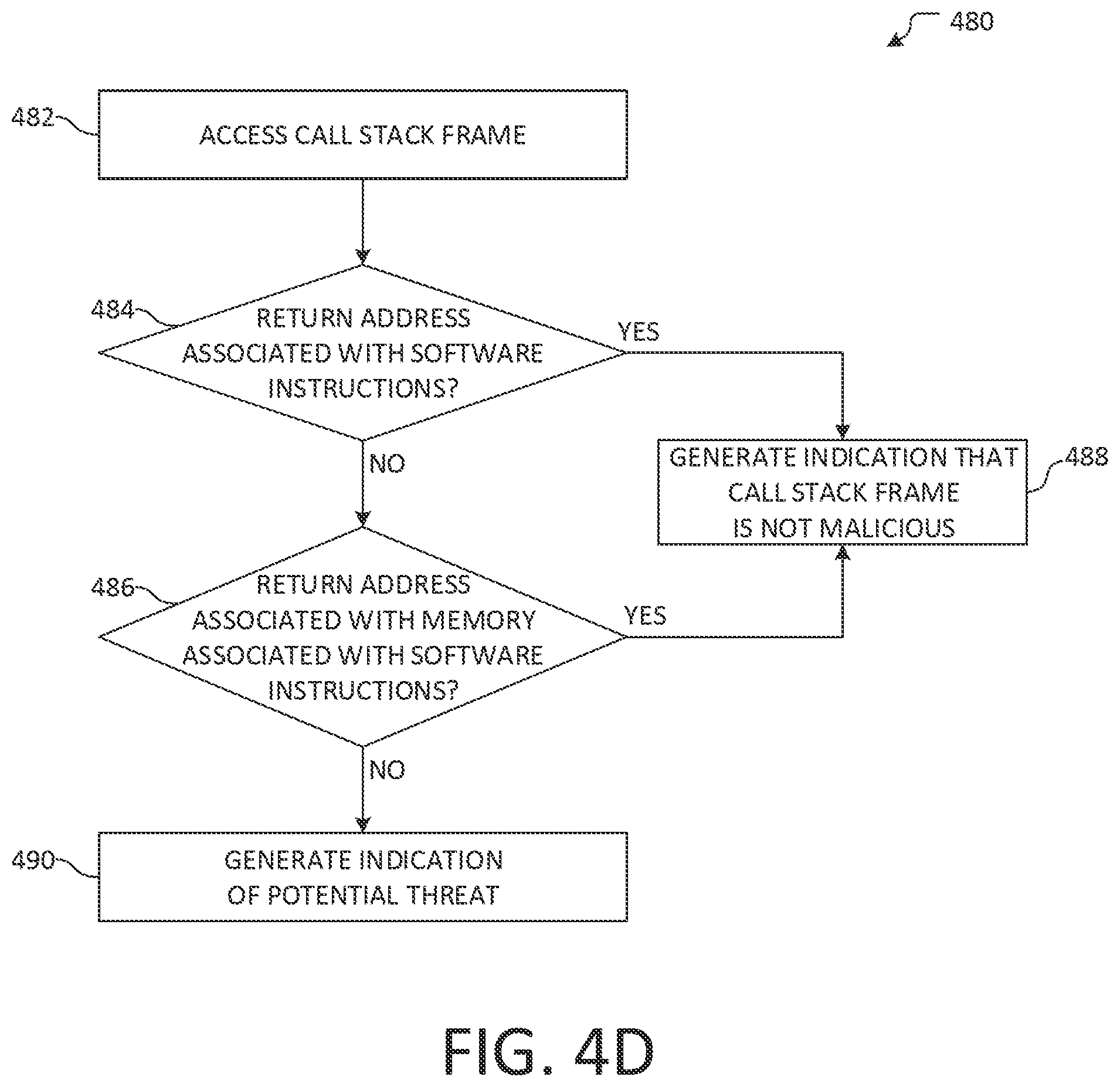 Patent US12321455 Figure 7 – Malicious software detection based on API trust