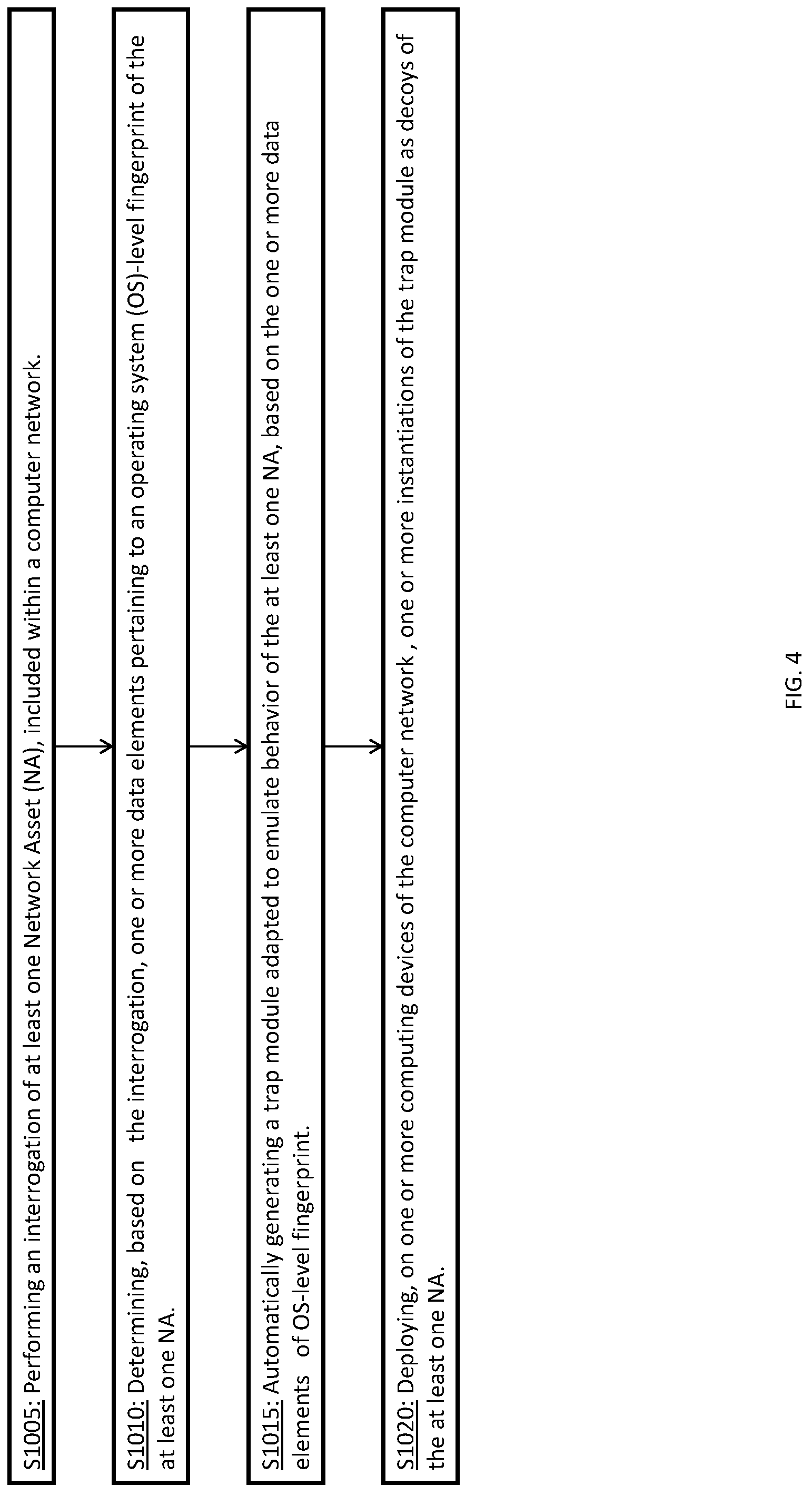 Patent US12321456 Figure 4 – Automatic generation of malware detection traps