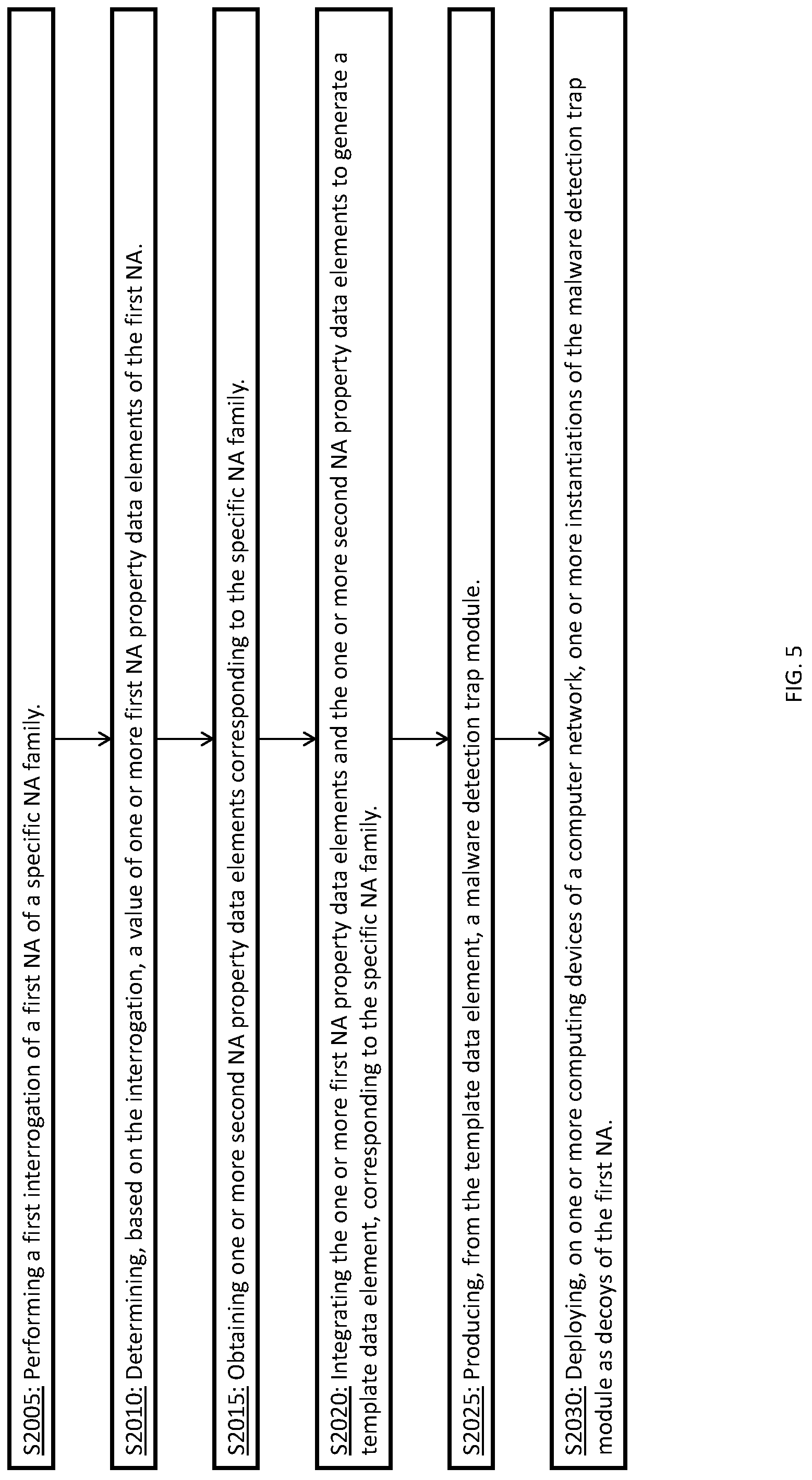 Patent US12321456 Figure 5 – Automatic generation of malware detection traps
