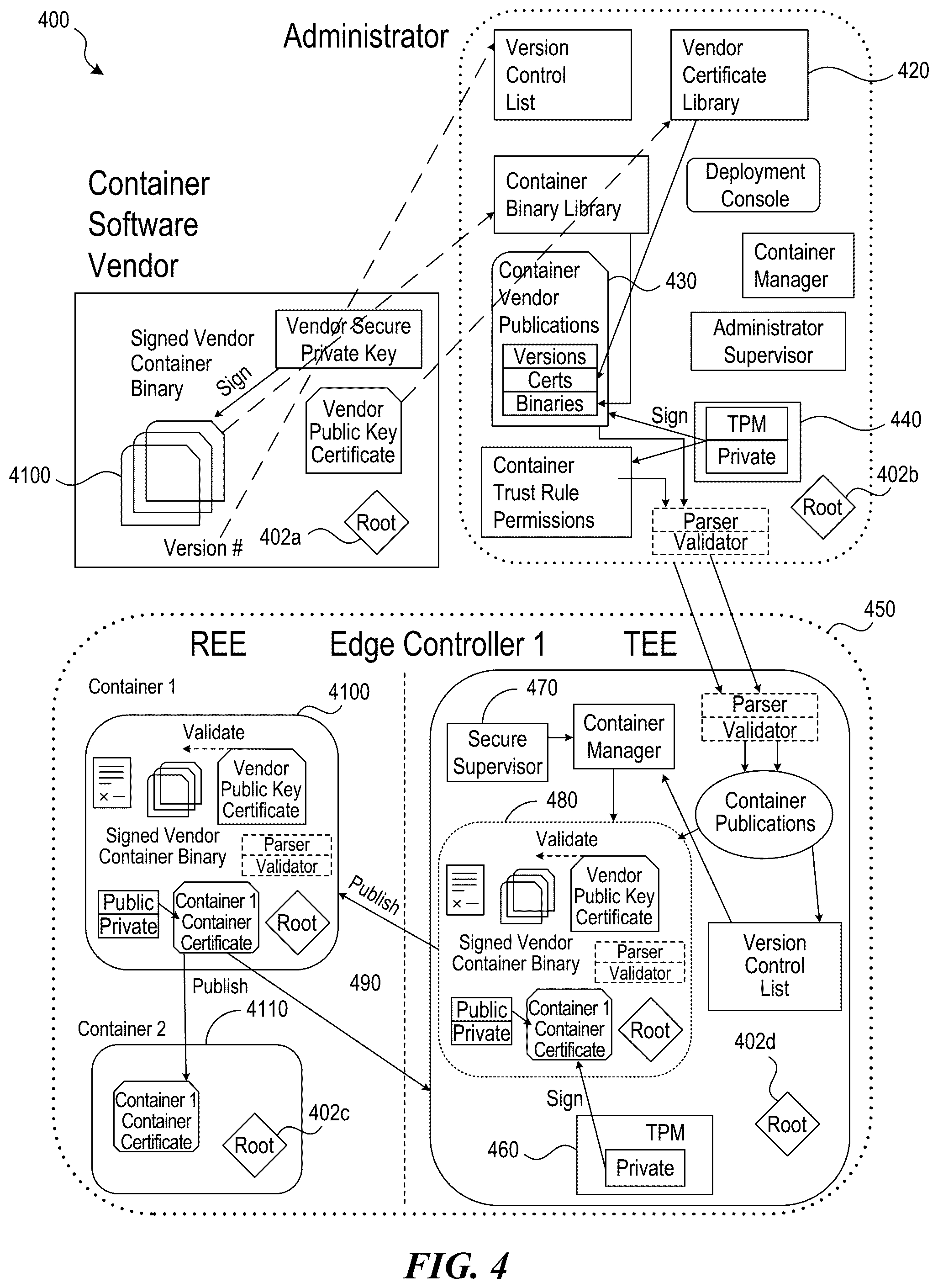 Patent US12321457 Figure 4 – Trusted software container management system