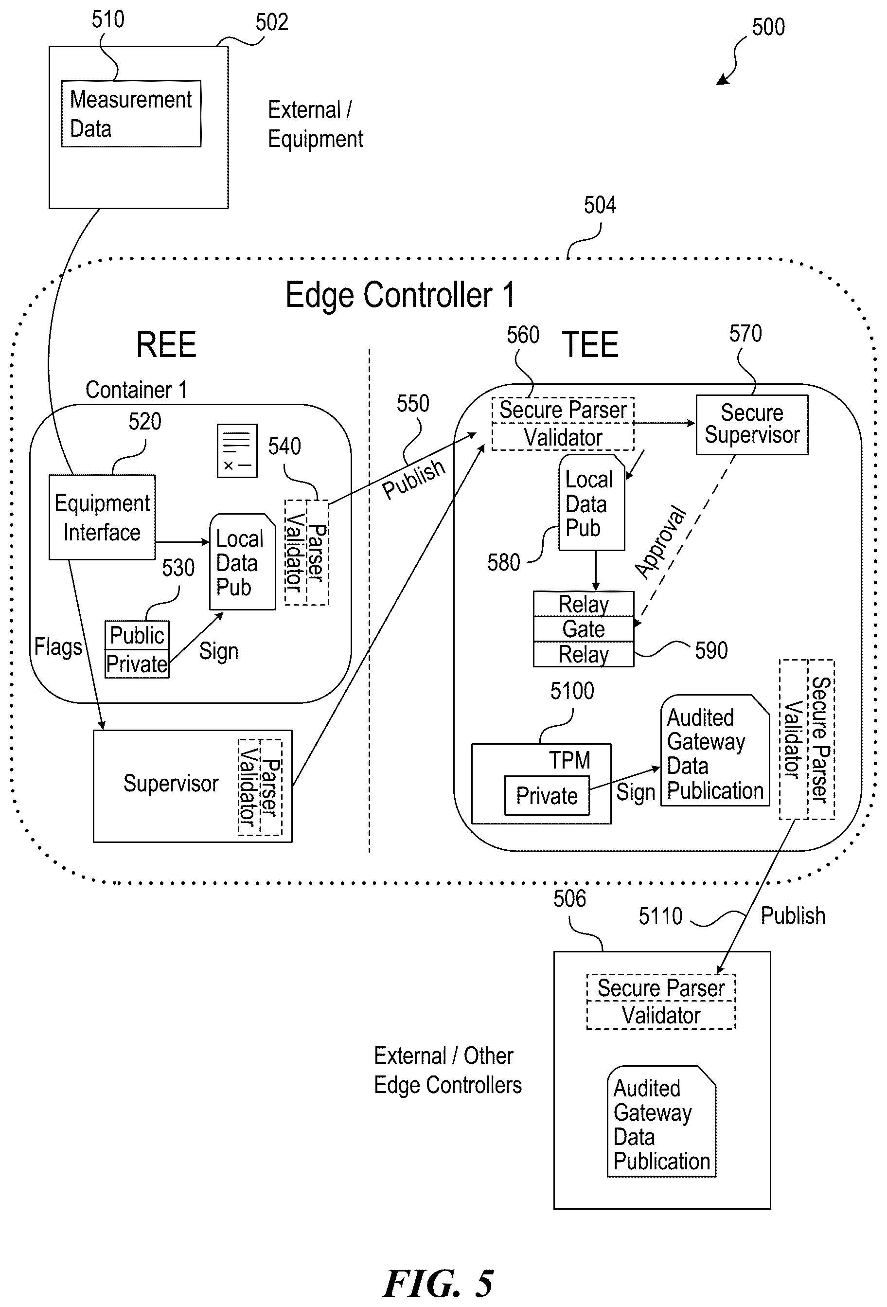 Patent US12321457 Figure 5 – Trusted software container management system
