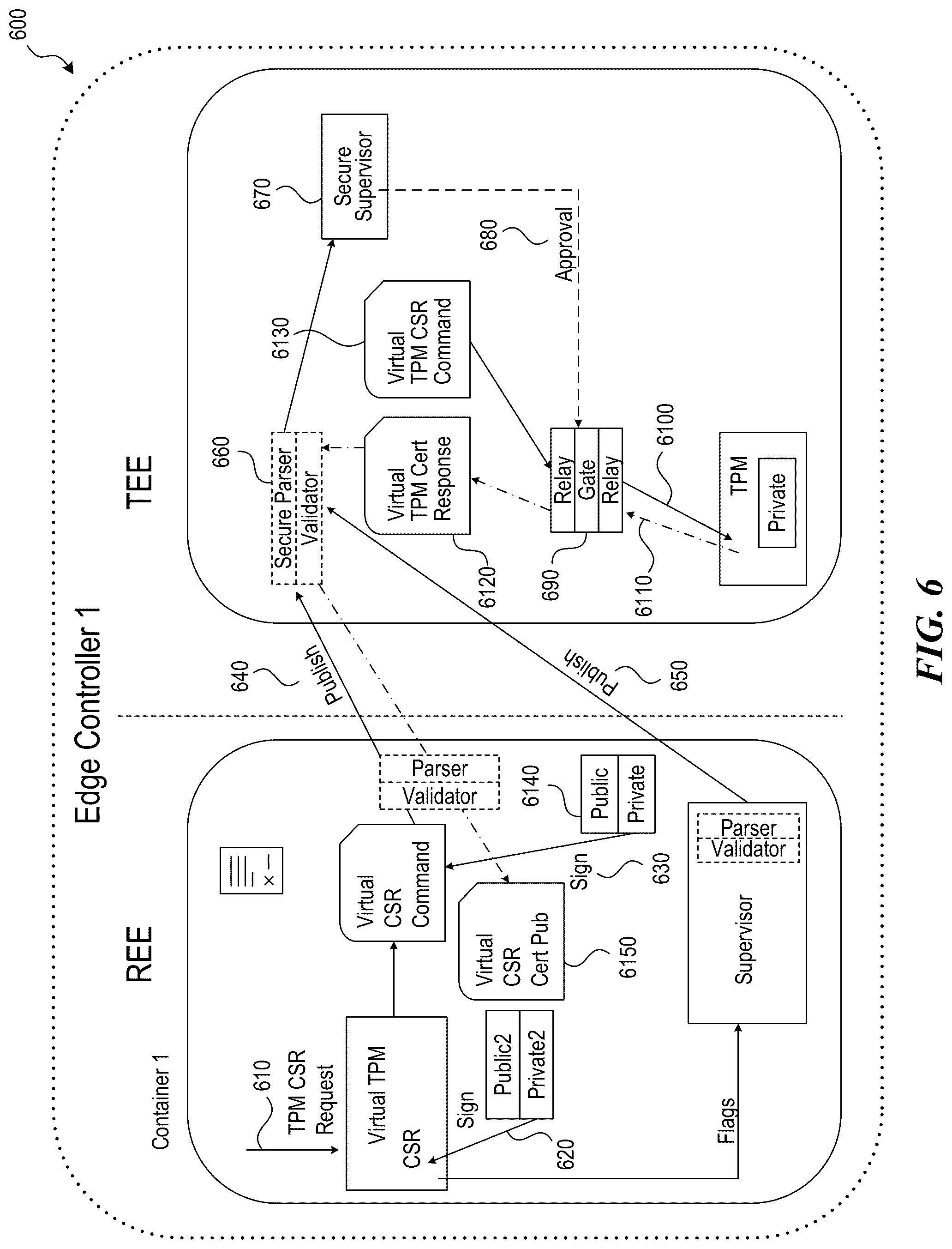 Patent US12321457 Figure 6 – Trusted software container management system