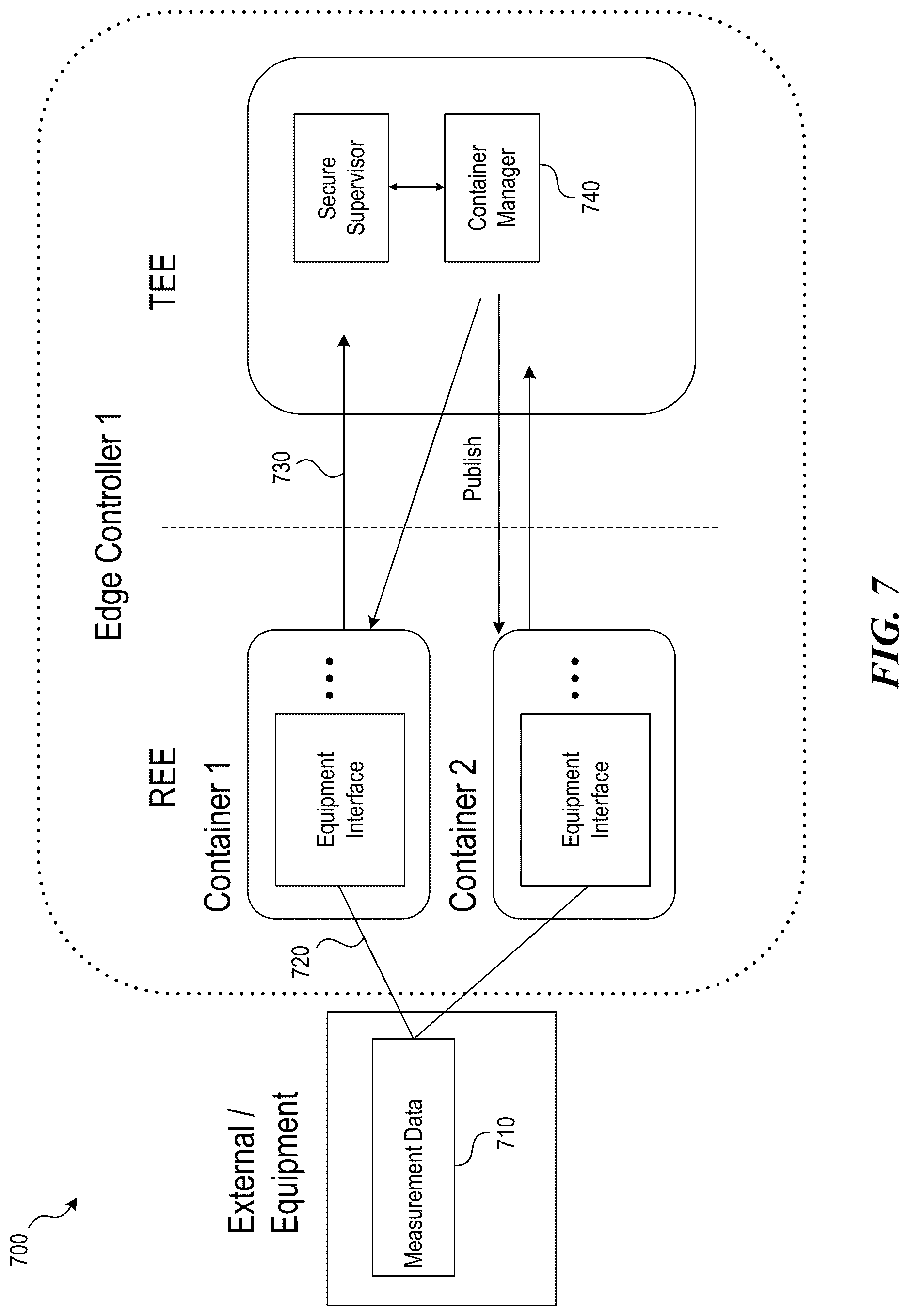 Patent US12321457 Figure 7 – Trusted software container management system