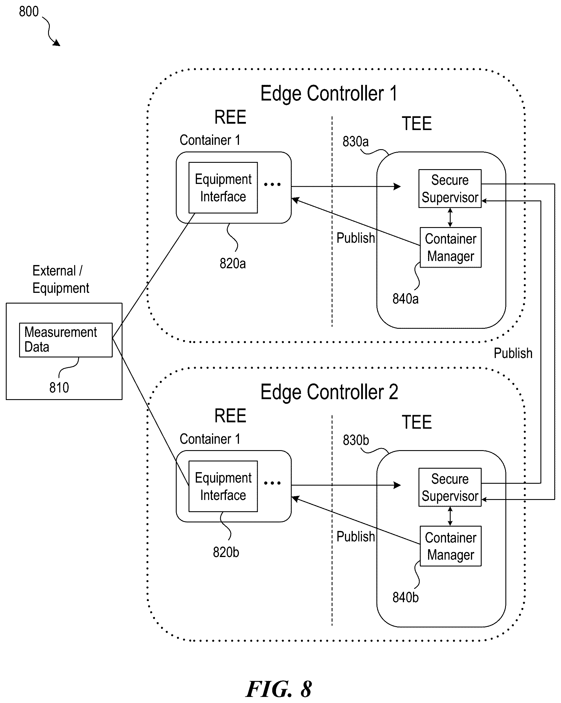 Patent US12321457 Figure 8 – Trusted software container management system
