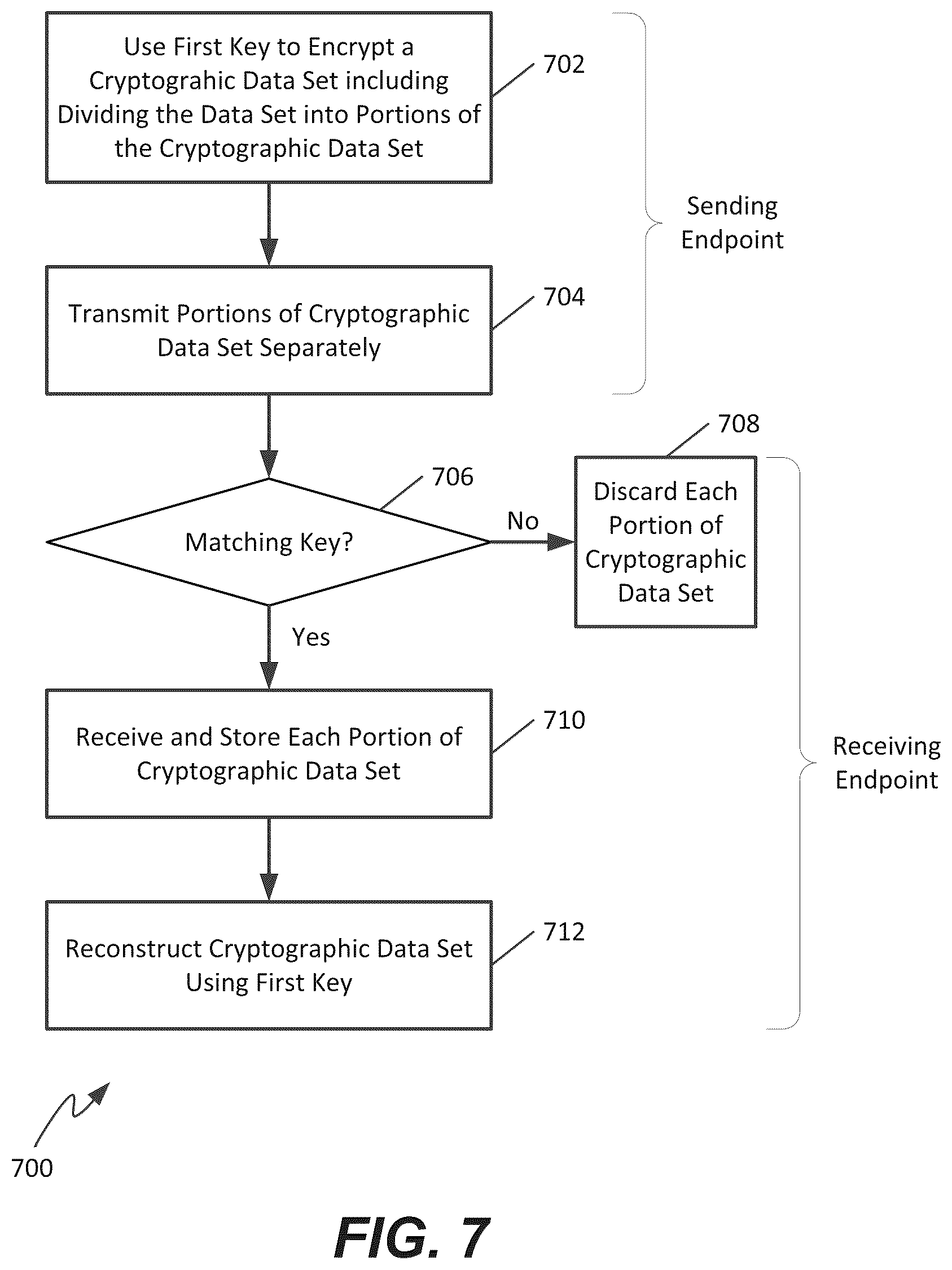 Patent US12321458 Figure 6 – Methods and systems for providing and controlling cryptographic secure communications terminal operable in a plurality of languages