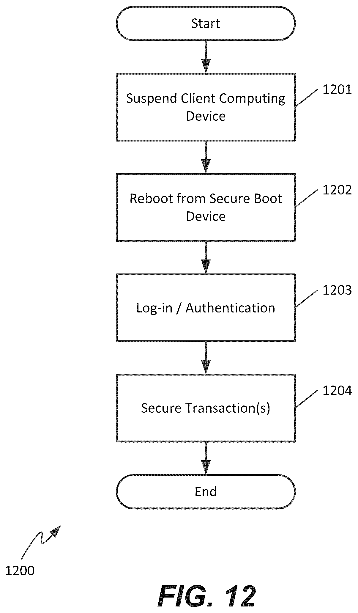 Patent US12321458 Figure 12 – Methods and systems for providing and controlling cryptographic secure communications terminal operable in a plurality of languages