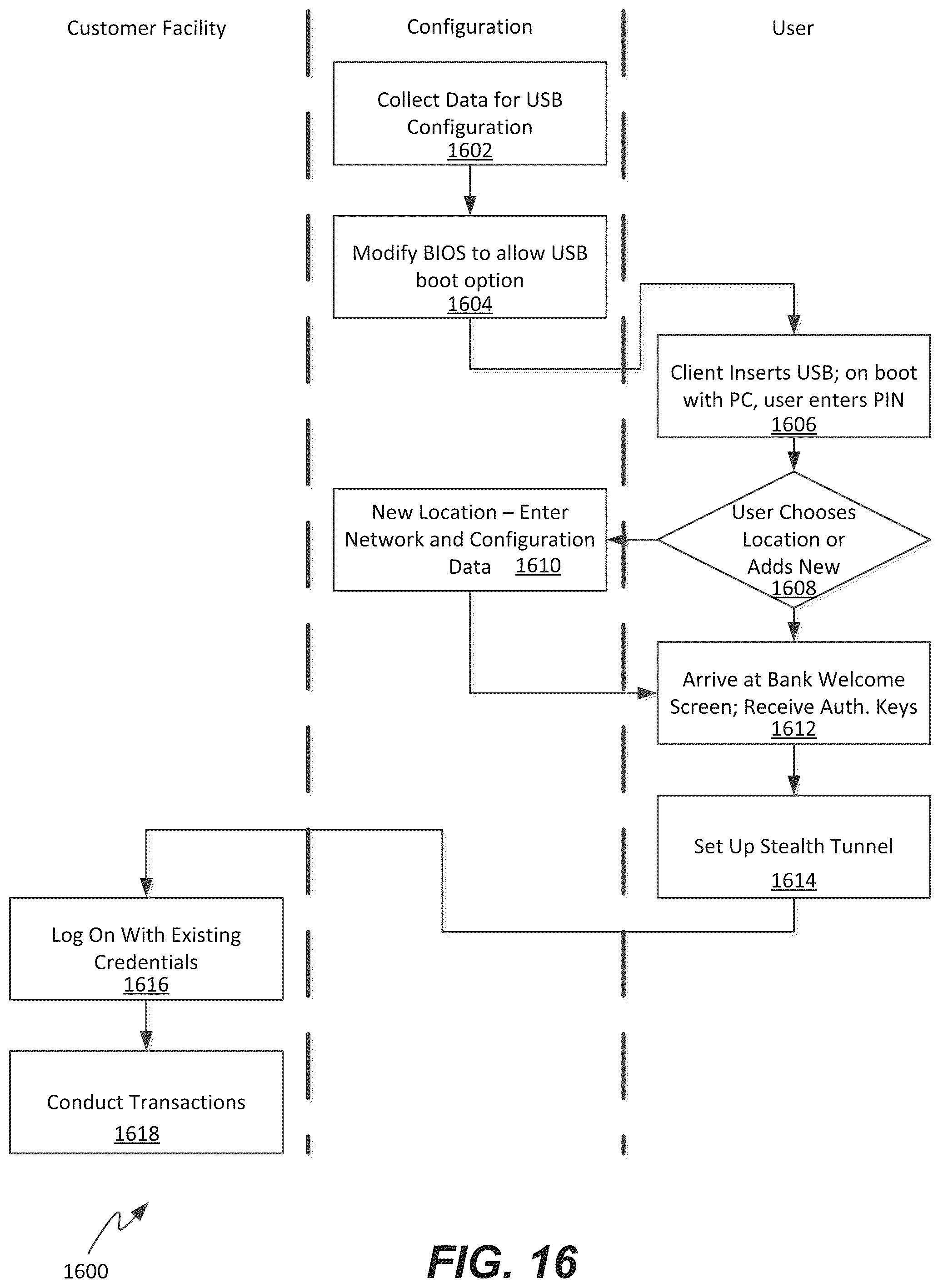 Patent US12321458 Figure 16 – Methods and systems for providing and controlling cryptographic secure communications terminal operable in a plurality of languages