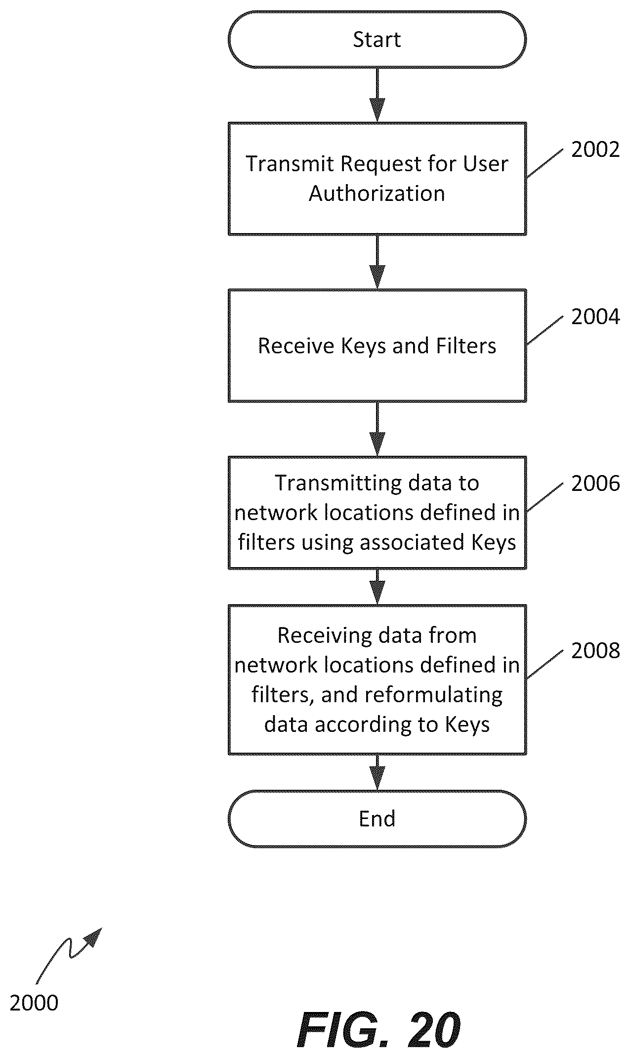 Patent US12321458 Figure 20 – Methods and systems for providing and controlling cryptographic secure communications terminal operable in a plurality of languages