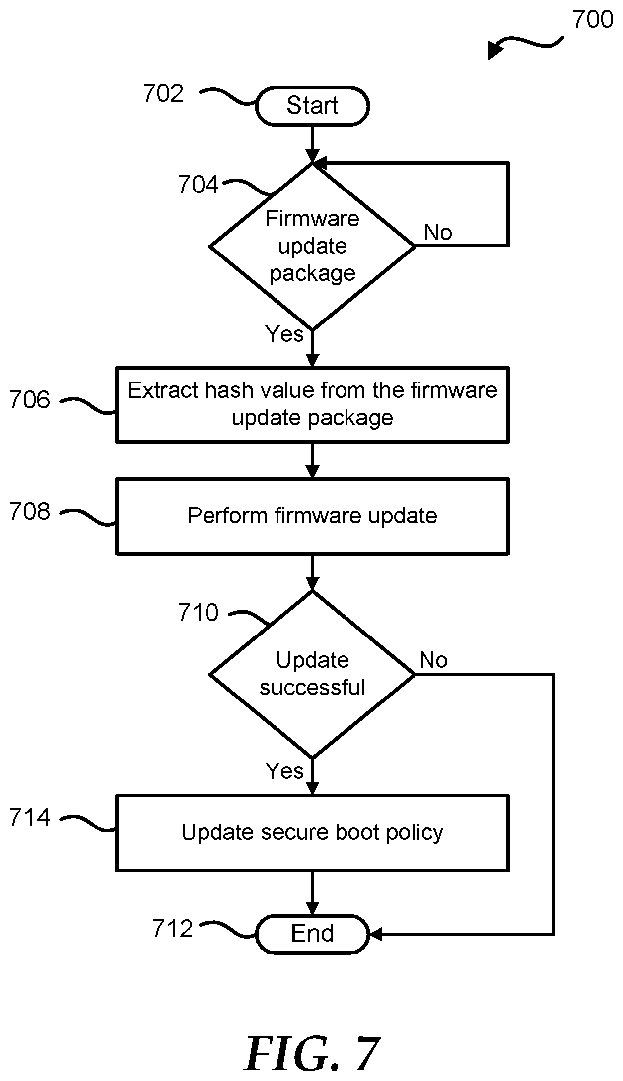 Patent US12321459 Figure 6 – Automated update of a customized secure boot policy