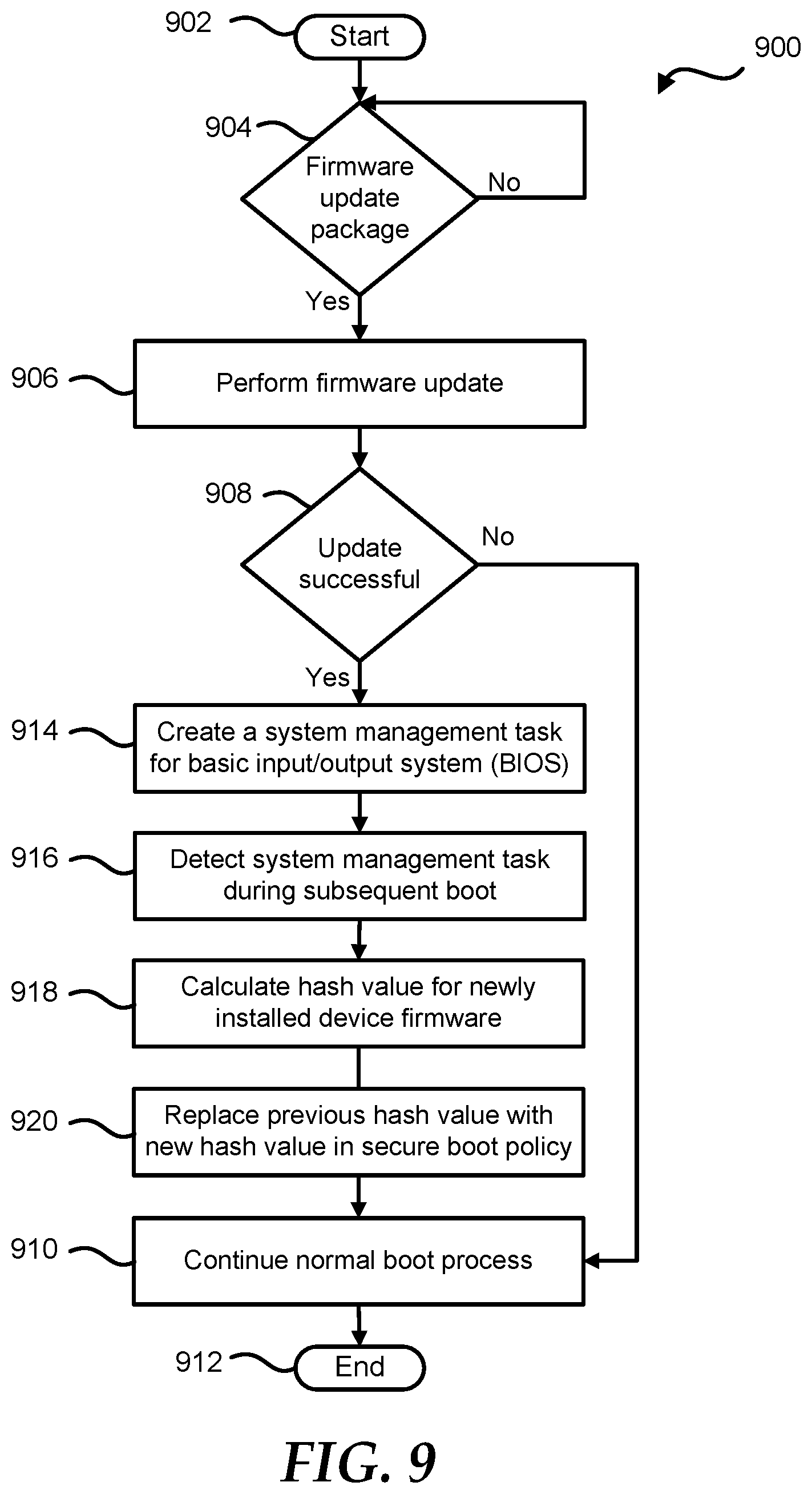 Patent US12321459 Figure 8 – Automated update of a customized secure boot policy