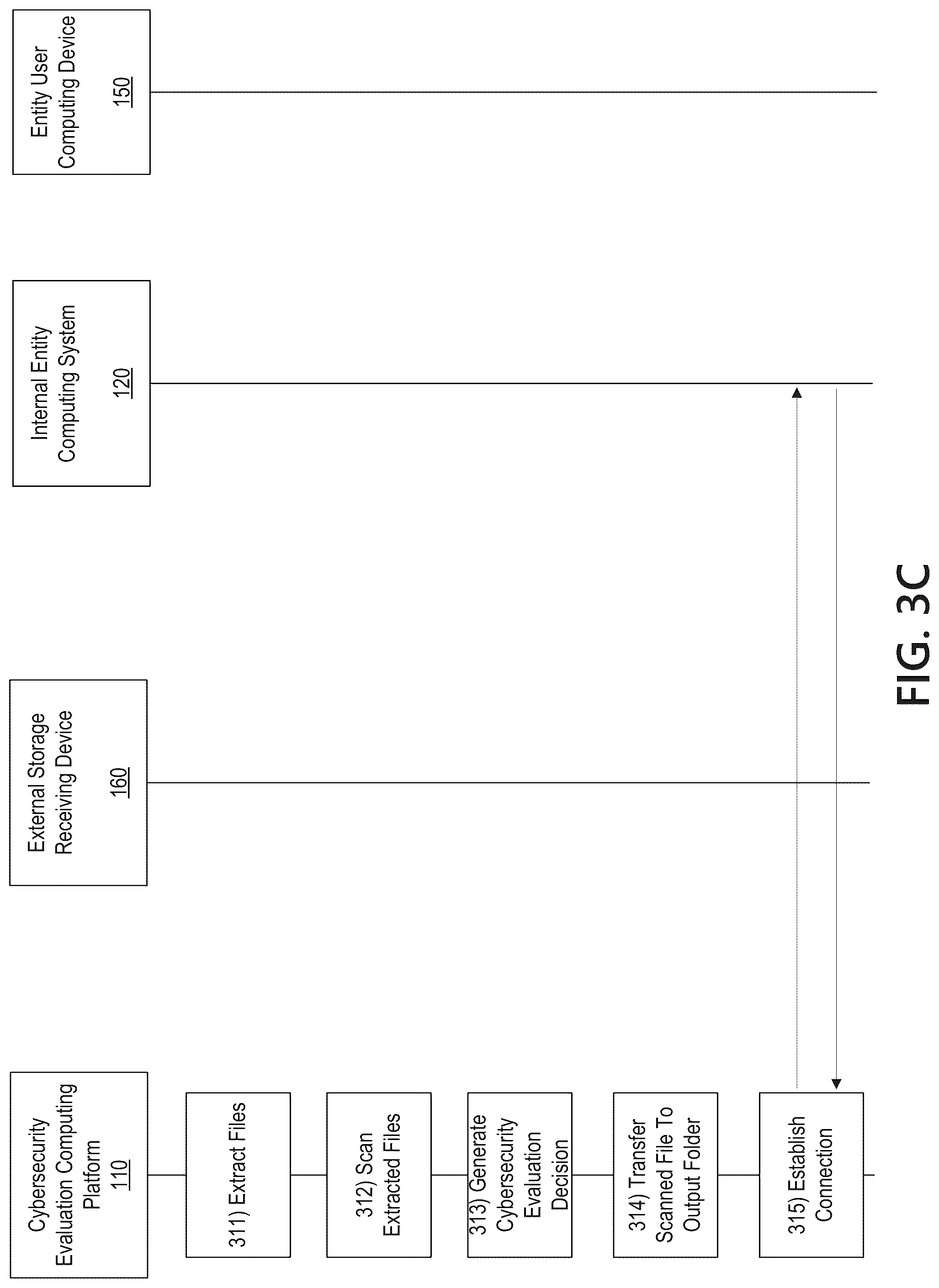 Patent US12321460 Figure 6 – Distributed secure content inspection in enterprise networks