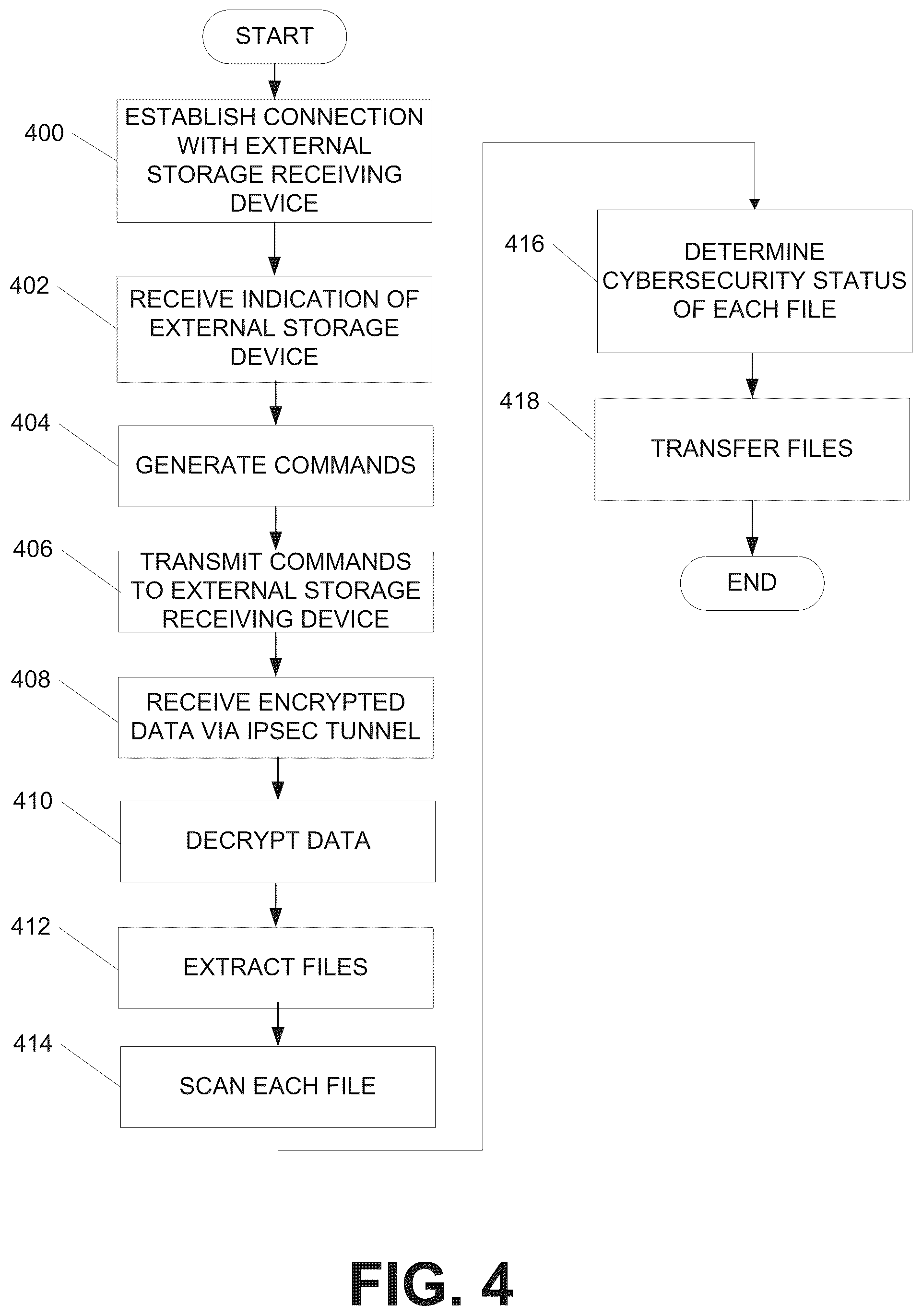Patent US12321460 Figure 8 – Distributed secure content inspection in enterprise networks
