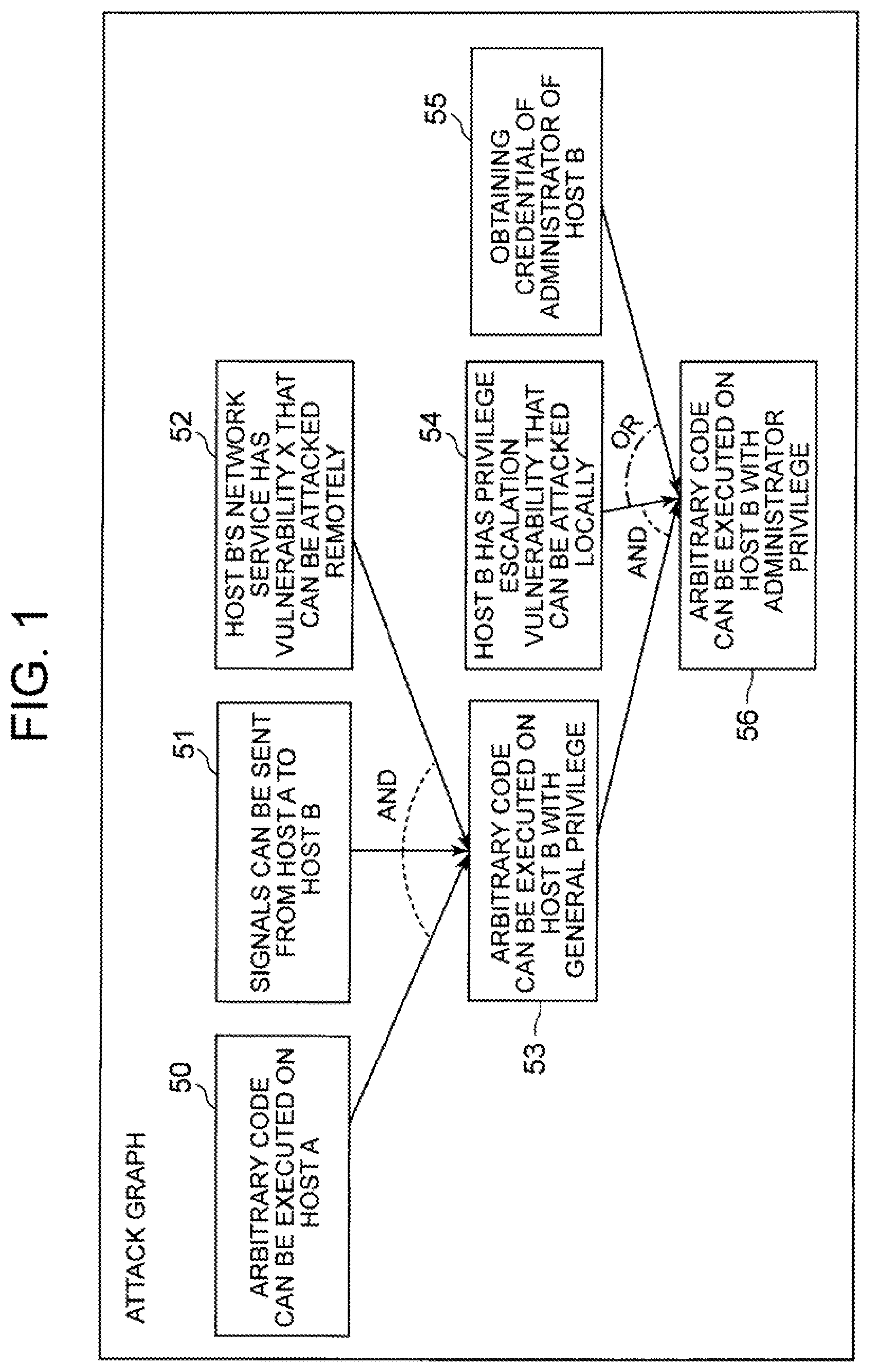 Patent US12321461 Figure 1 – Attack graph processing device, method, and program