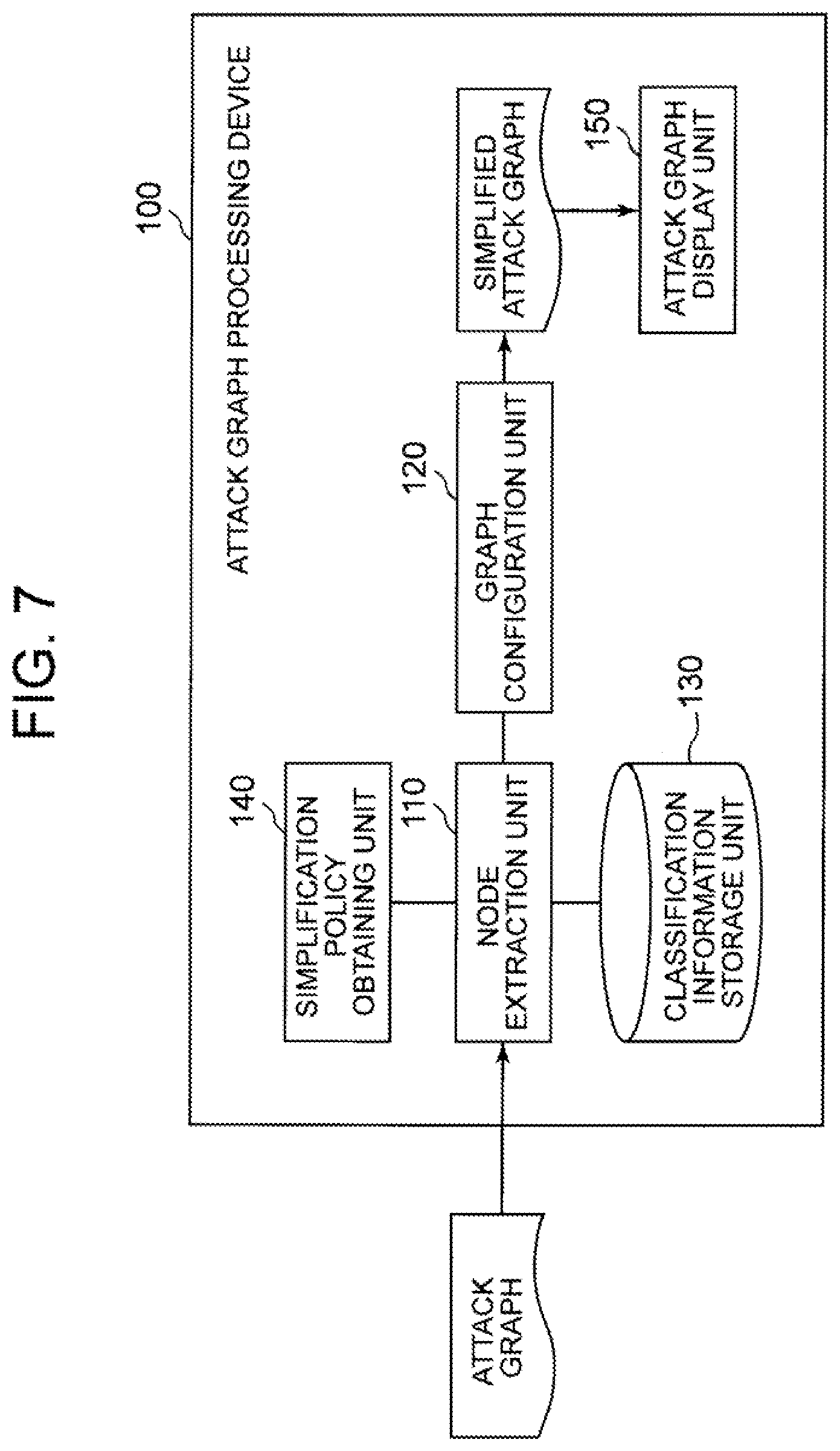 Patent US12321461 Figure 5 – Attack graph processing device, method, and program