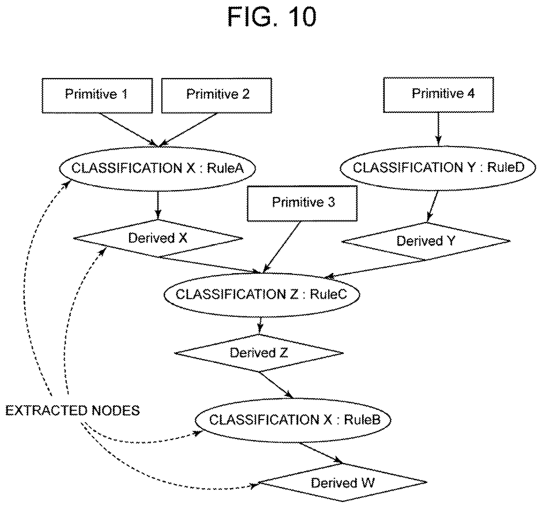 Patent US12321461 Figure 7 – Attack graph processing device, method, and program