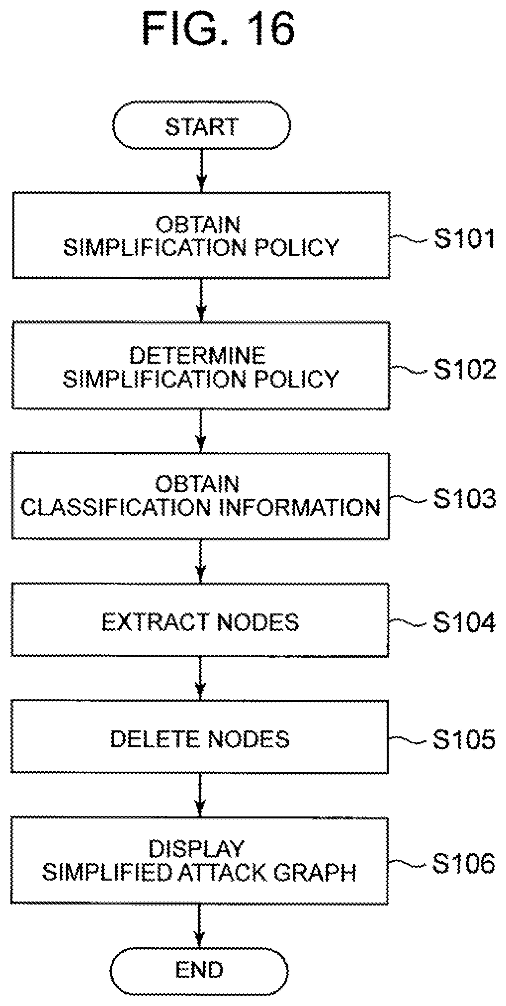 Patent US12321461 Figure 13 – Attack graph processing device, method, and program