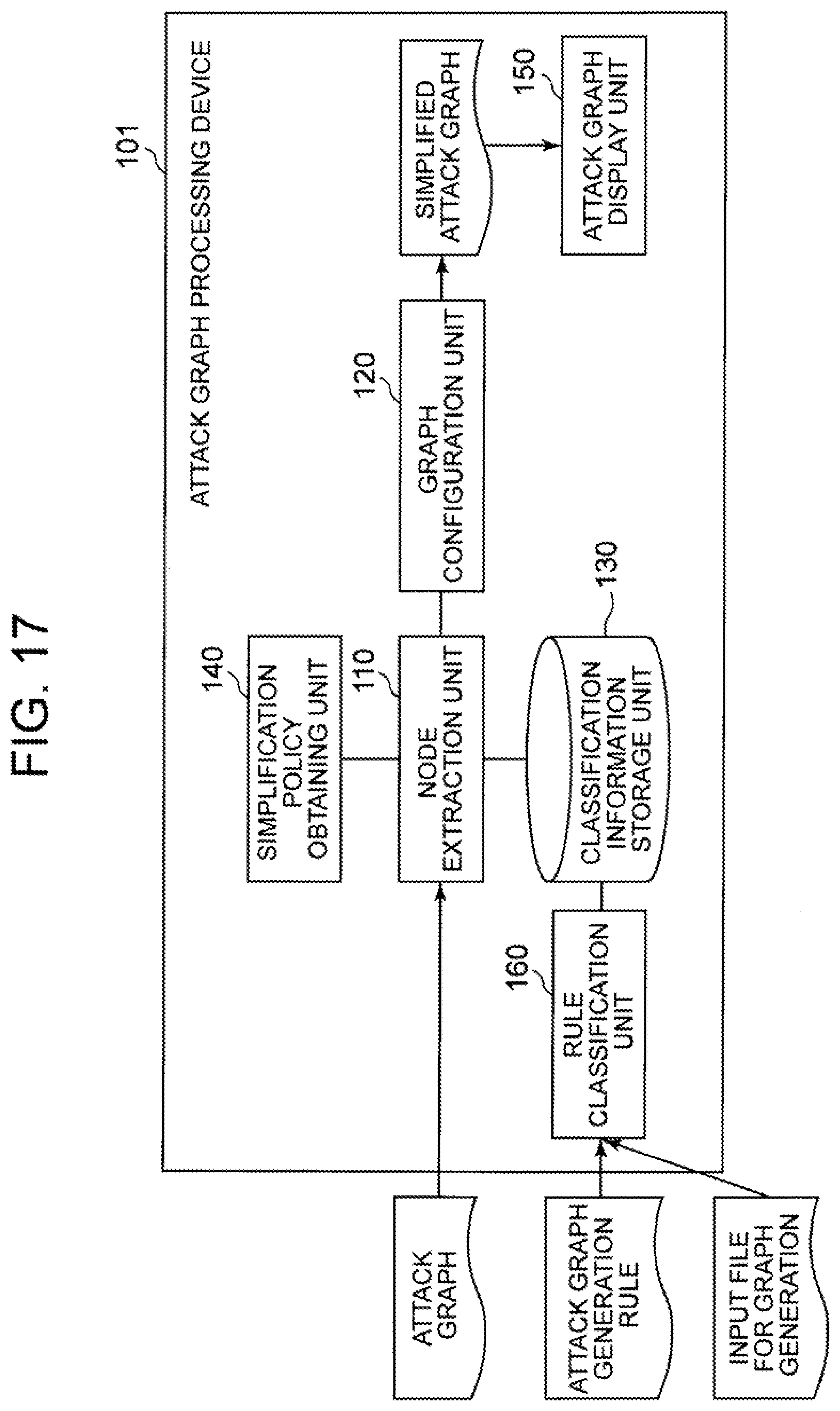 Patent US12321461 Figure 14 – Attack graph processing device, method, and program