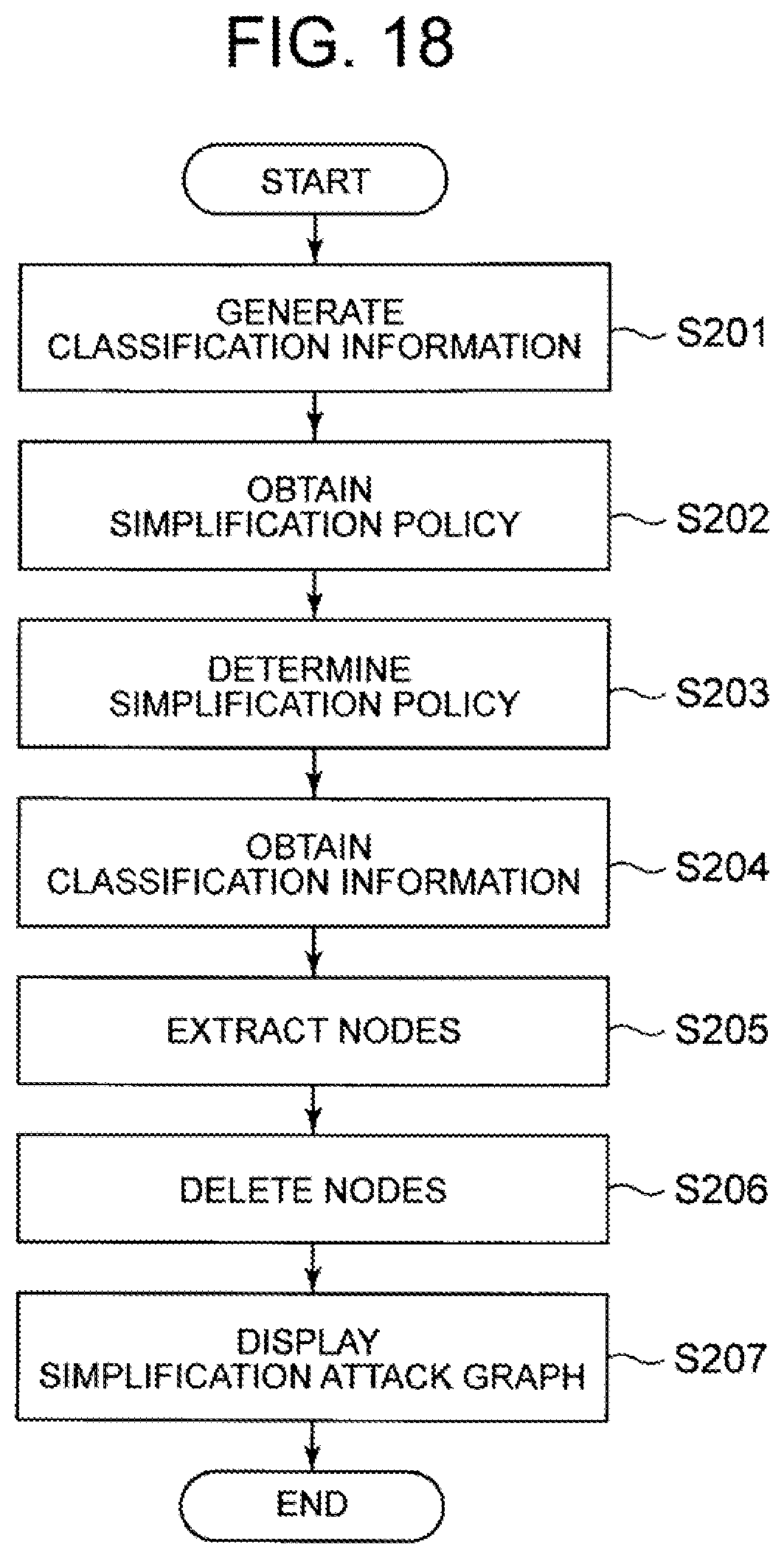 Patent US12321461 Figure 15 – Attack graph processing device, method, and program