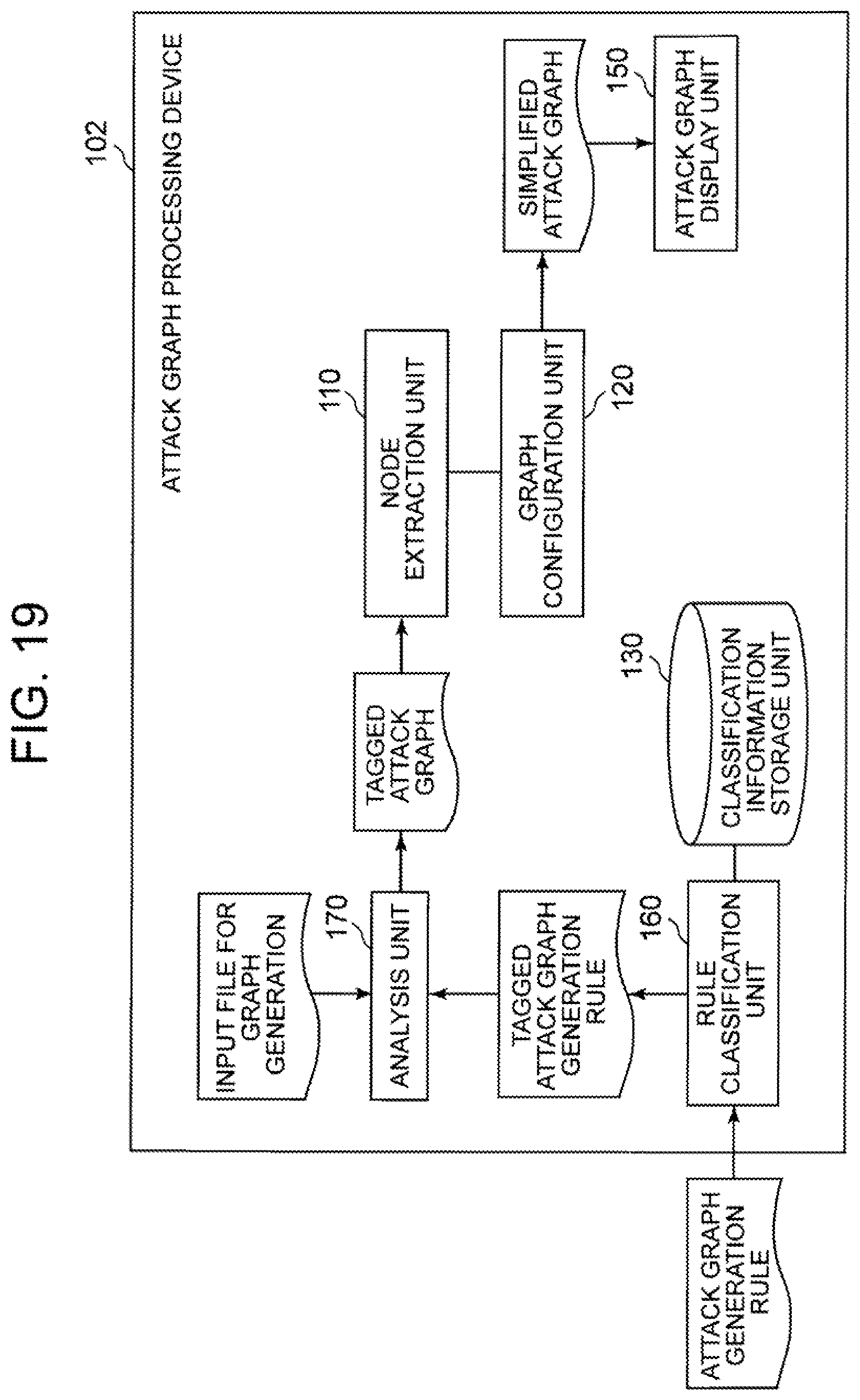 Patent US12321461 Figure 16 – Attack graph processing device, method, and program