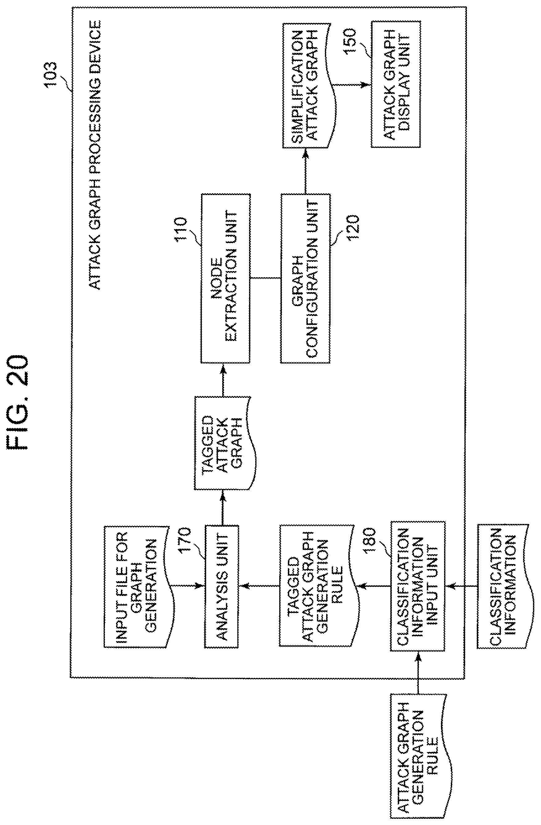 Patent US12321461 Figure 17 – Attack graph processing device, method, and program