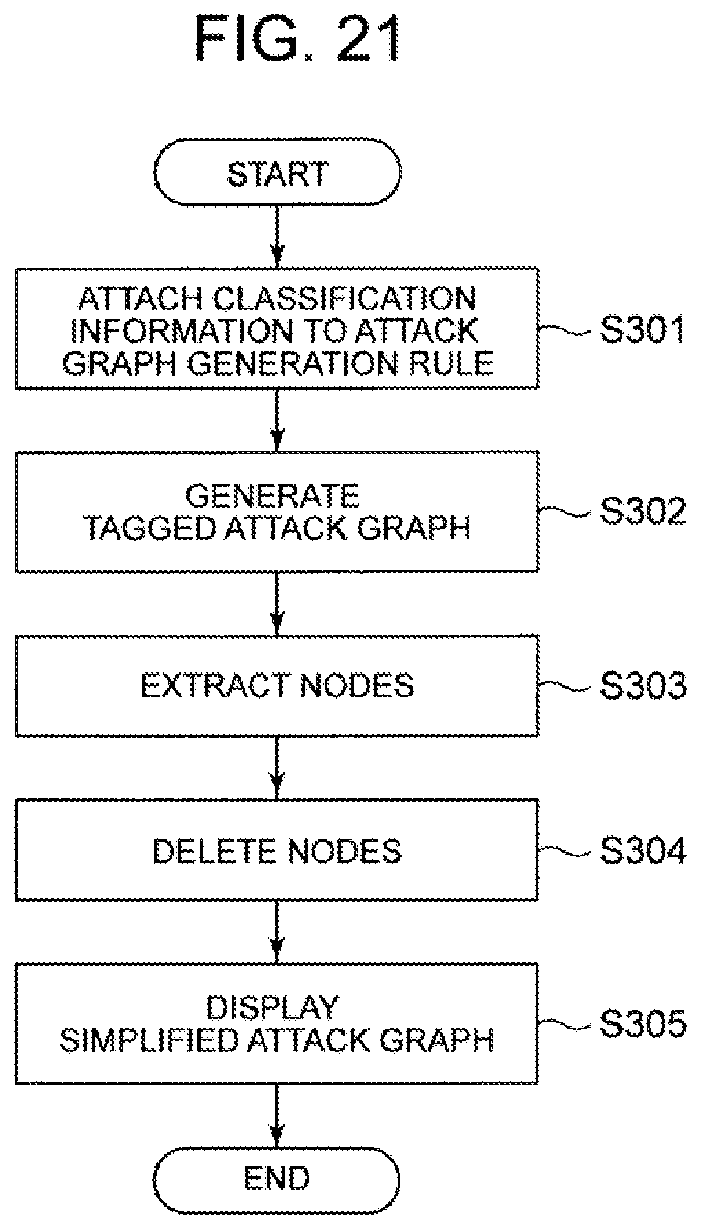 Patent US12321461 Figure 18 – Attack graph processing device, method, and program
