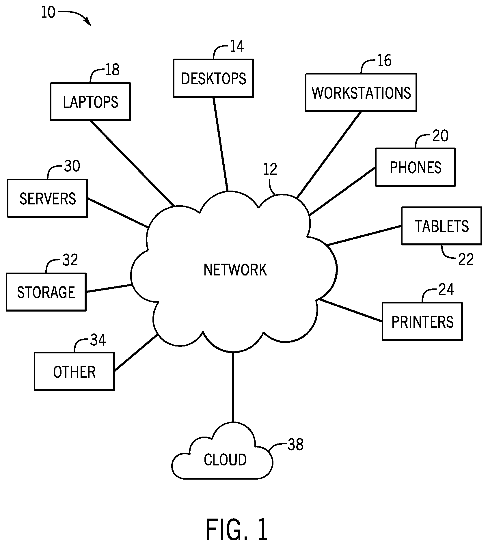 Patent US12321462 Figure 1 – Cybersecurity risk assessment system and method