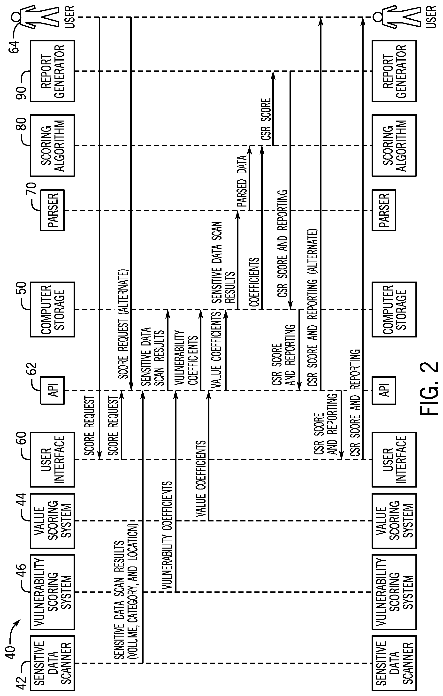 Patent US12321462 Figure 2 – Cybersecurity risk assessment system and method
