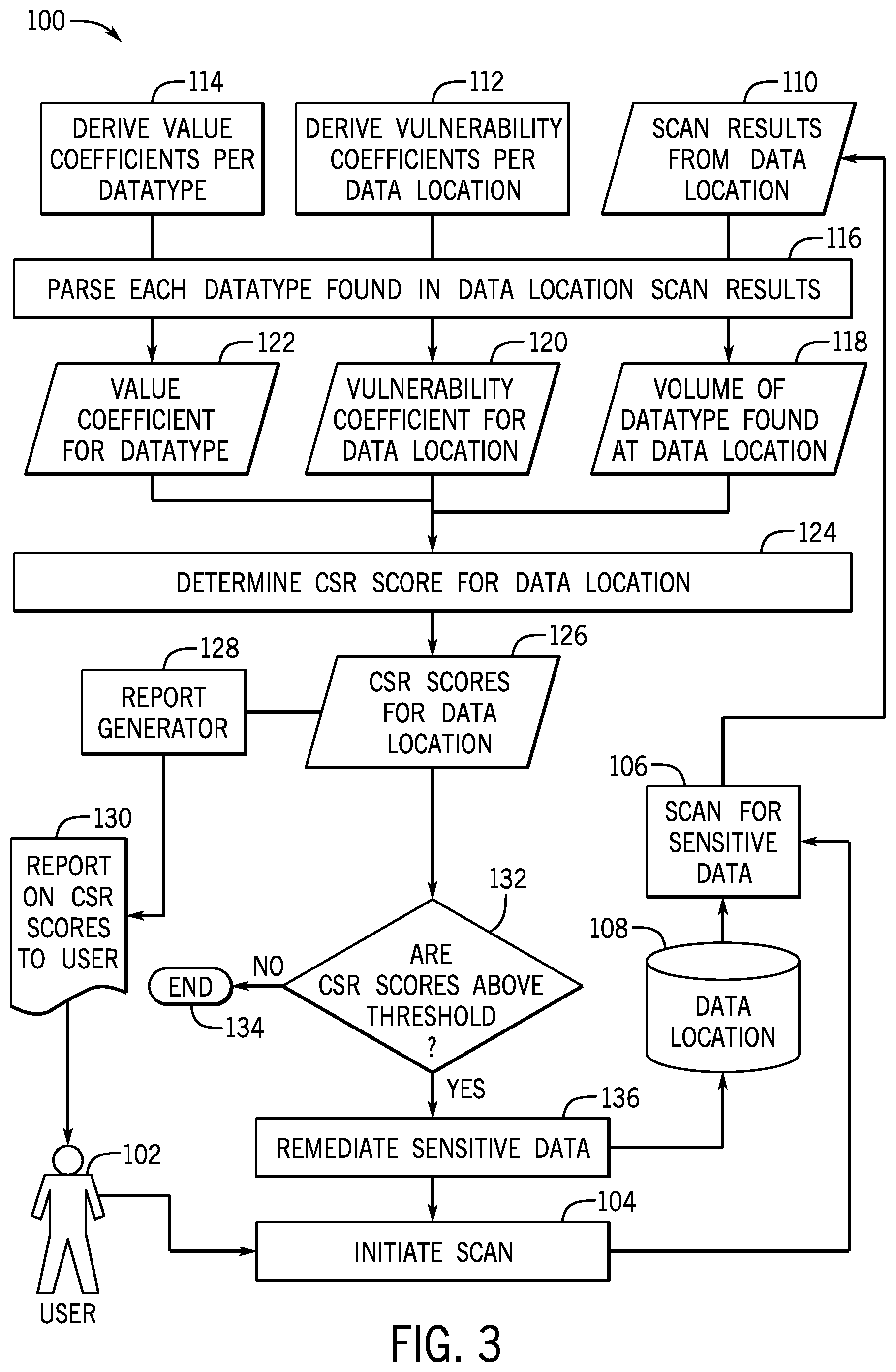 Patent US12321462 Figure 3 – Cybersecurity risk assessment system and method