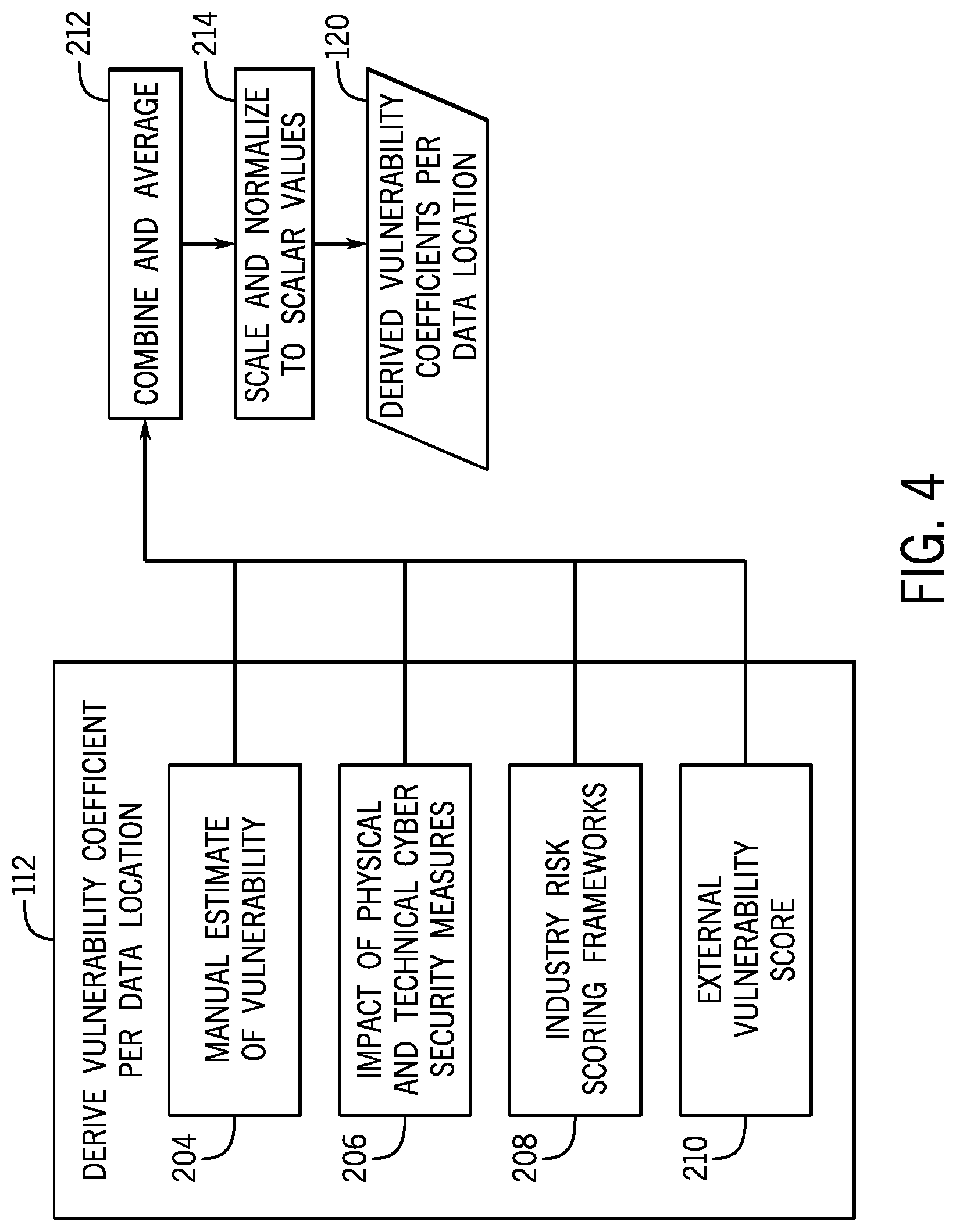 Patent US12321462 Figure 4 – Cybersecurity risk assessment system and method