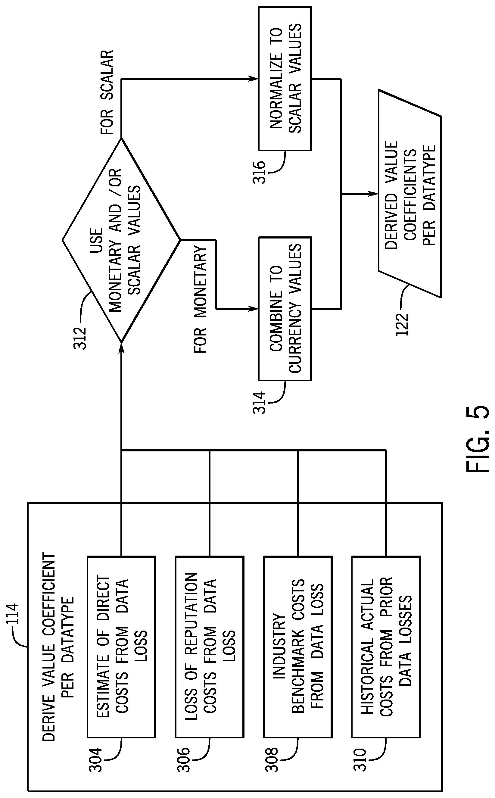 Patent US12321462 Figure 5 – Cybersecurity risk assessment system and method