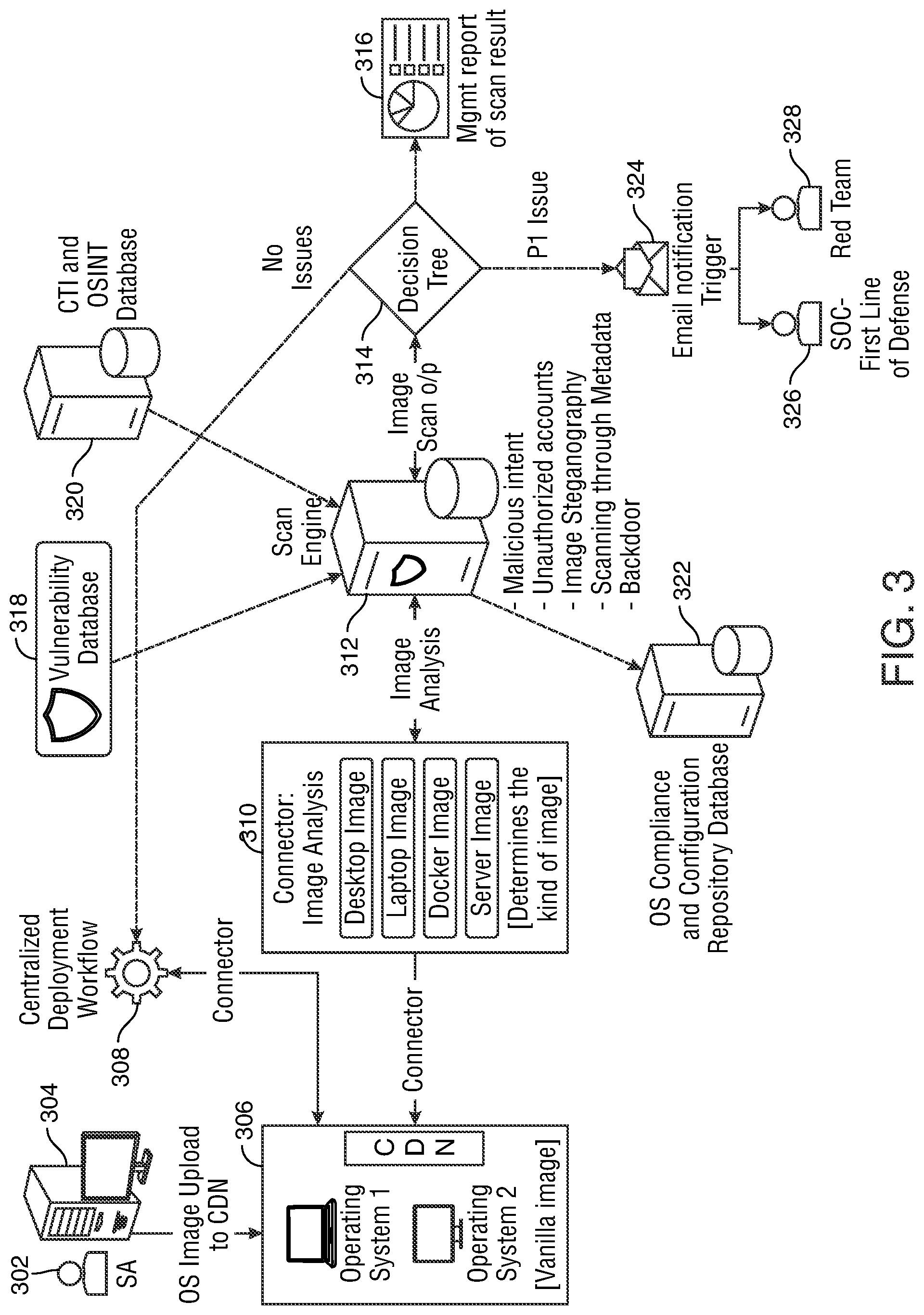 Patent US12321463 Figure 3 – Security vulnerability detection for image files