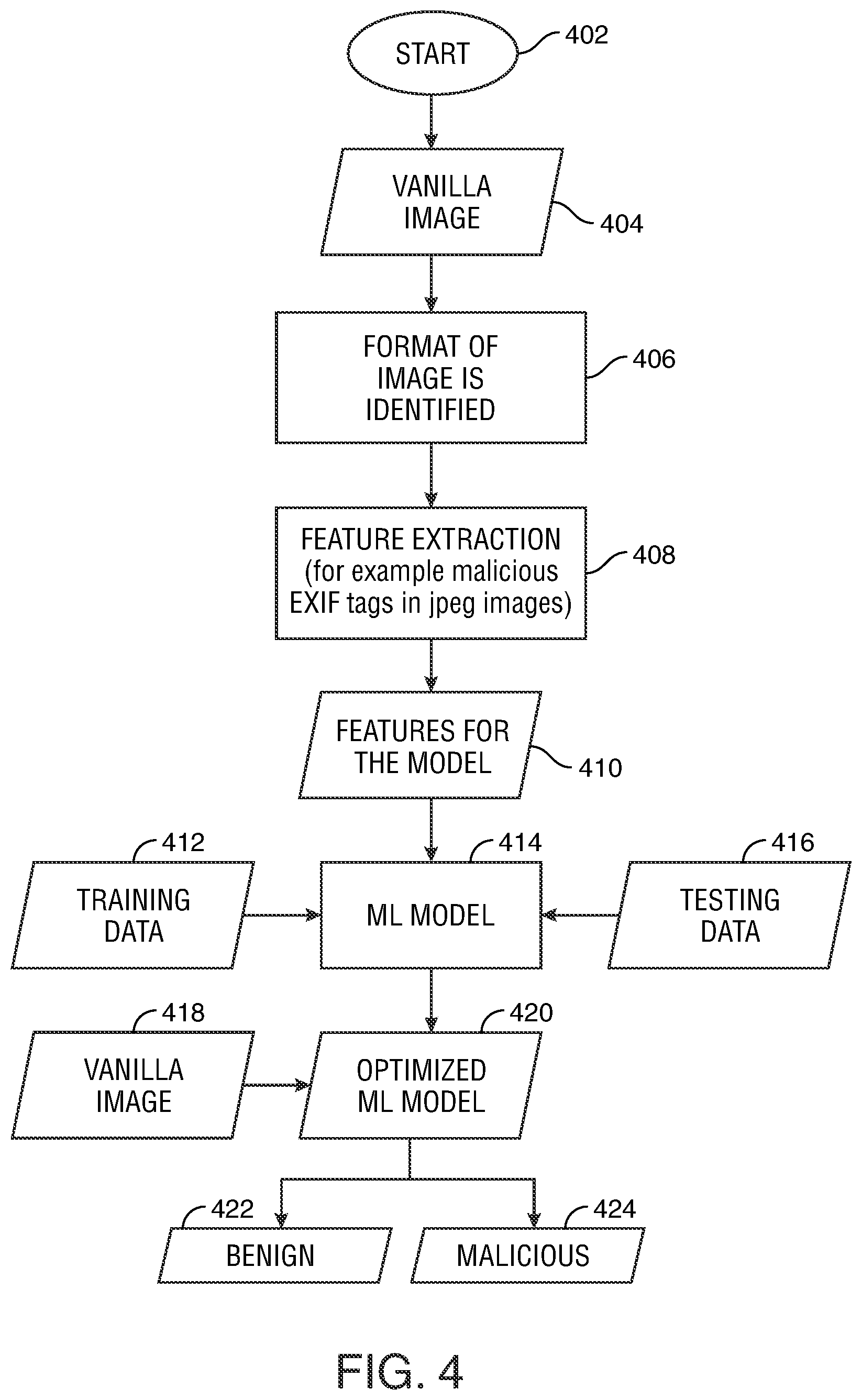 Patent US12321463 Figure 4 – Security vulnerability detection for image files