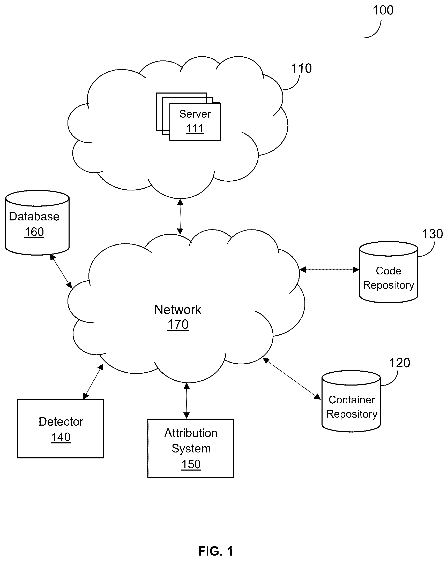 Patent US12321464 Figure 1 – Cyber attribution of software containers