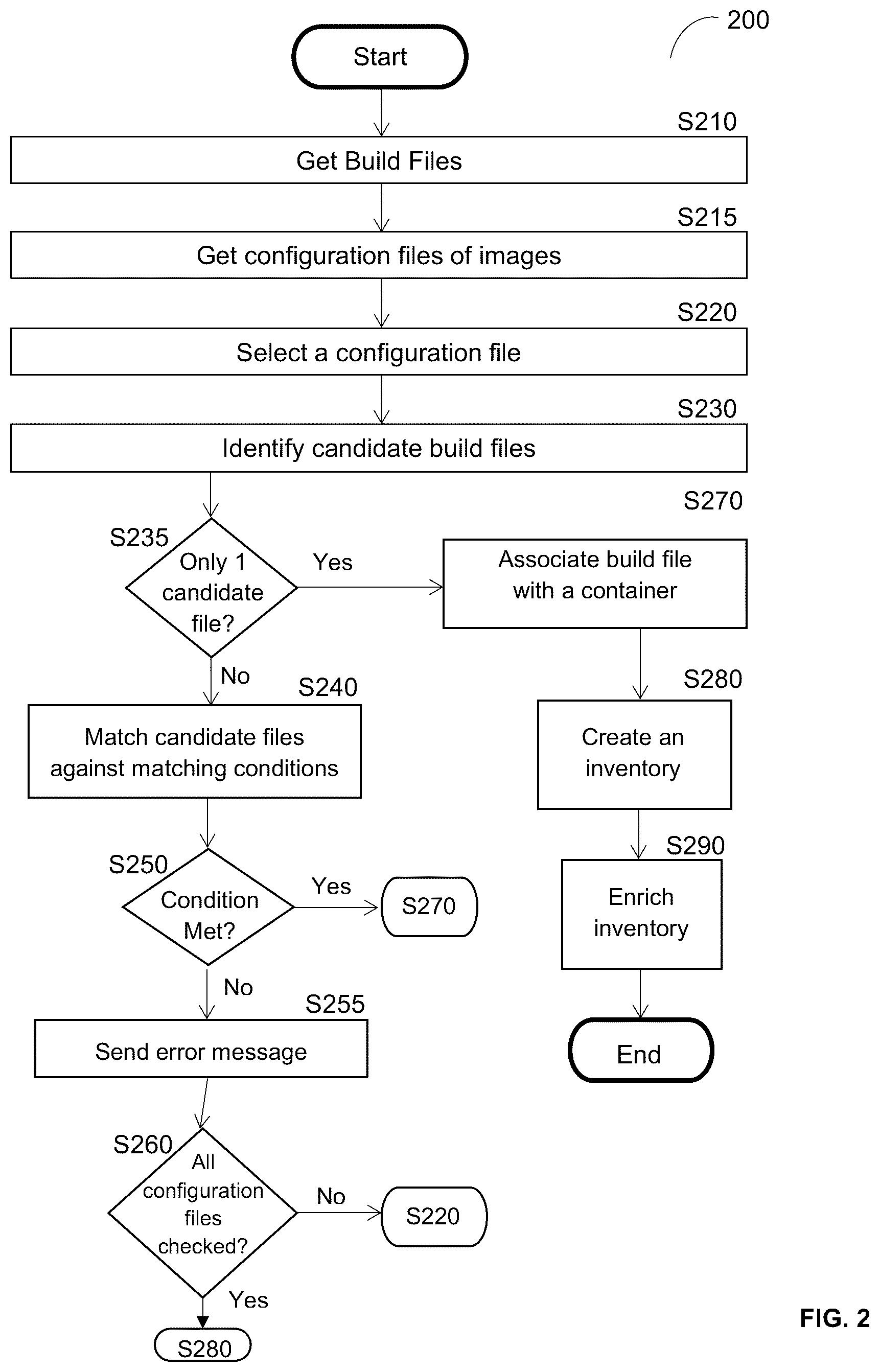 Patent US12321464 Figure 2 – Cyber attribution of software containers