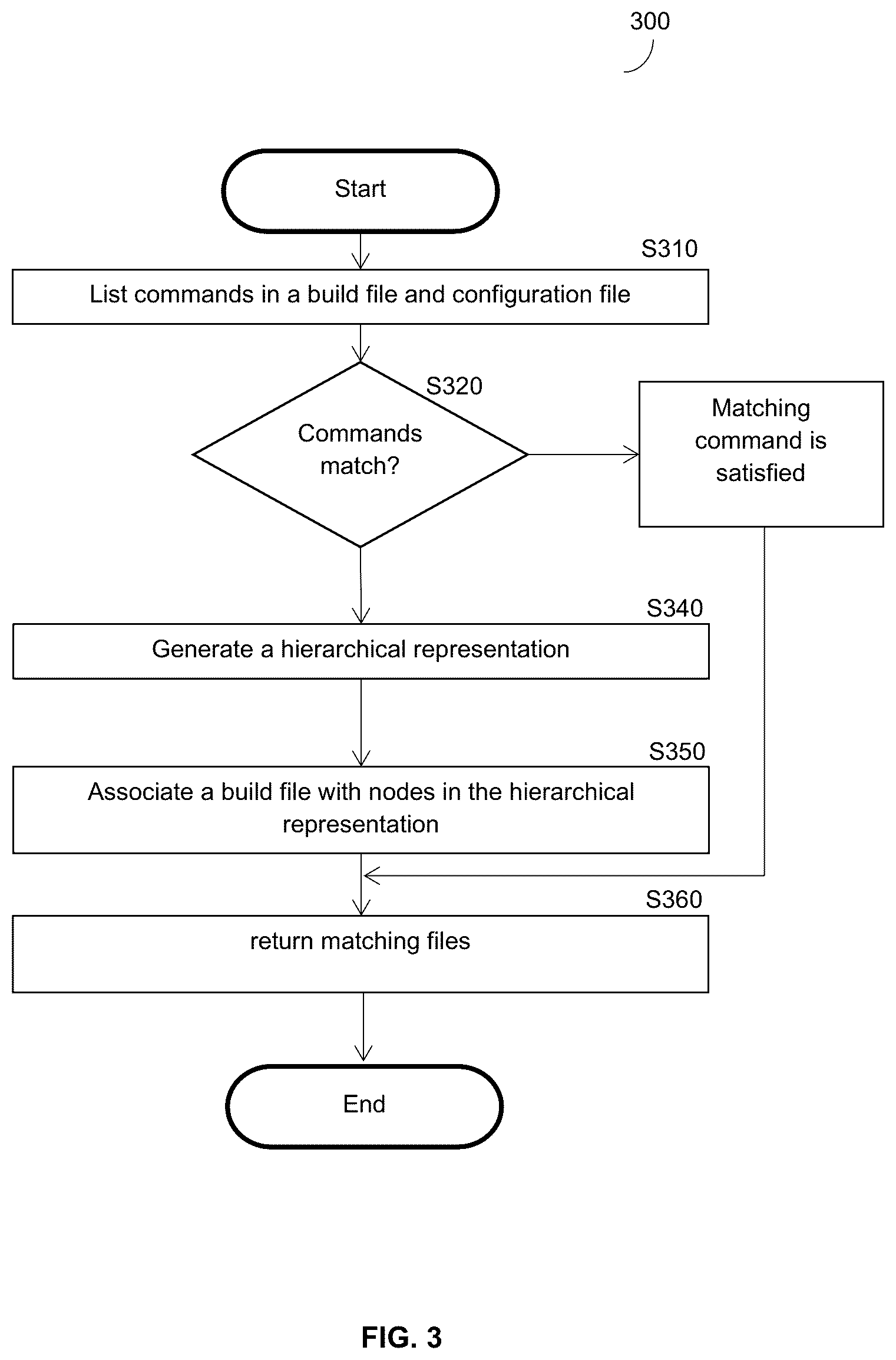 Patent US12321464 Figure 3 – Cyber attribution of software containers
