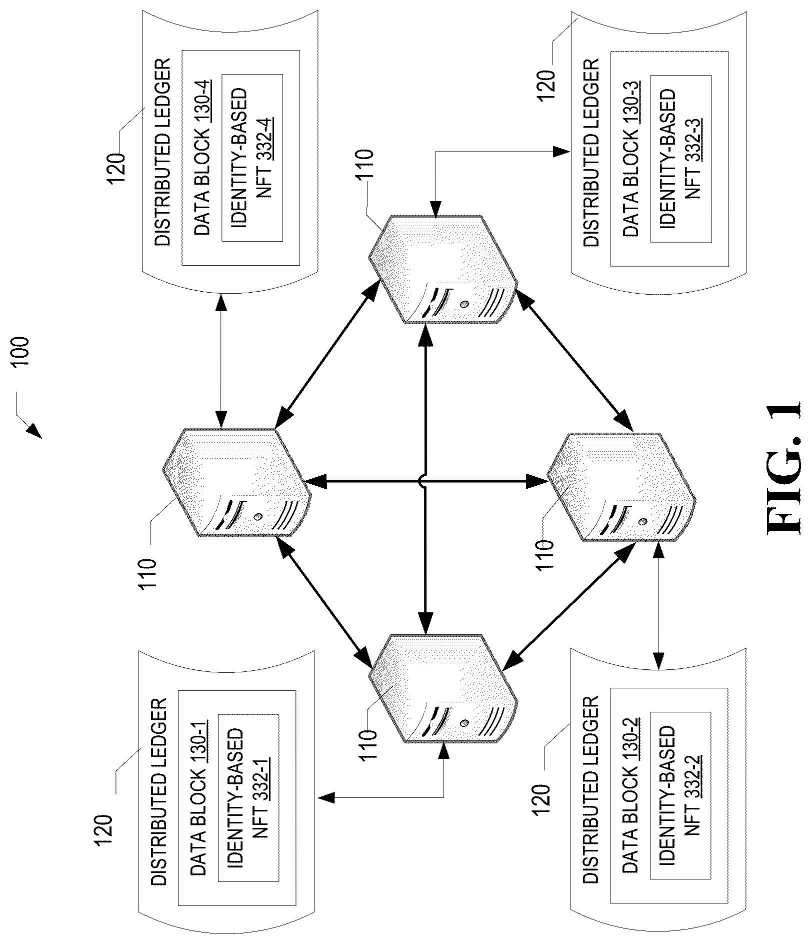 Patent US12321465 Figure 1 – System for generating an authentication credential using non-fungible tokens