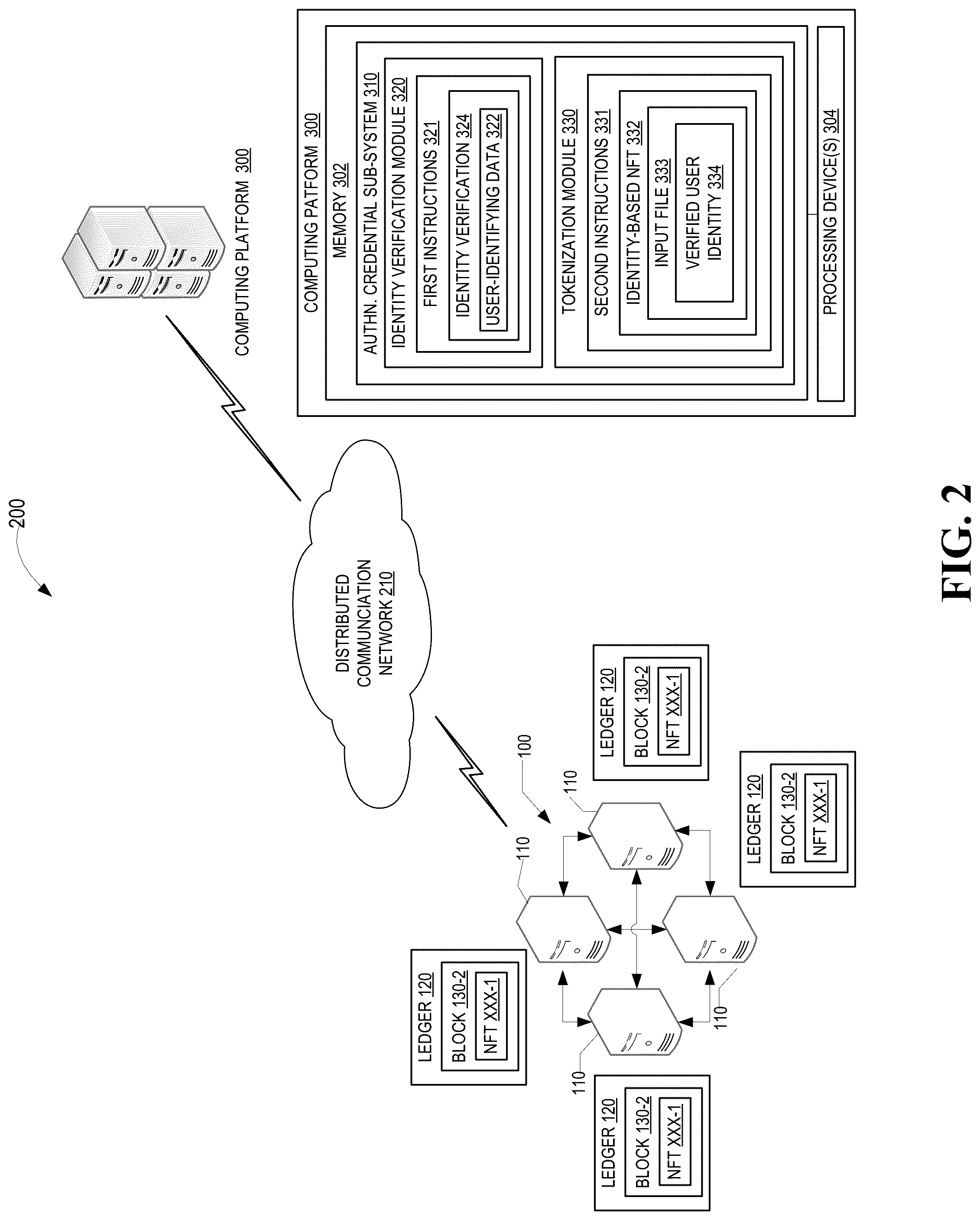 Patent US12321465 Figure 2 – System for generating an authentication credential using non-fungible tokens