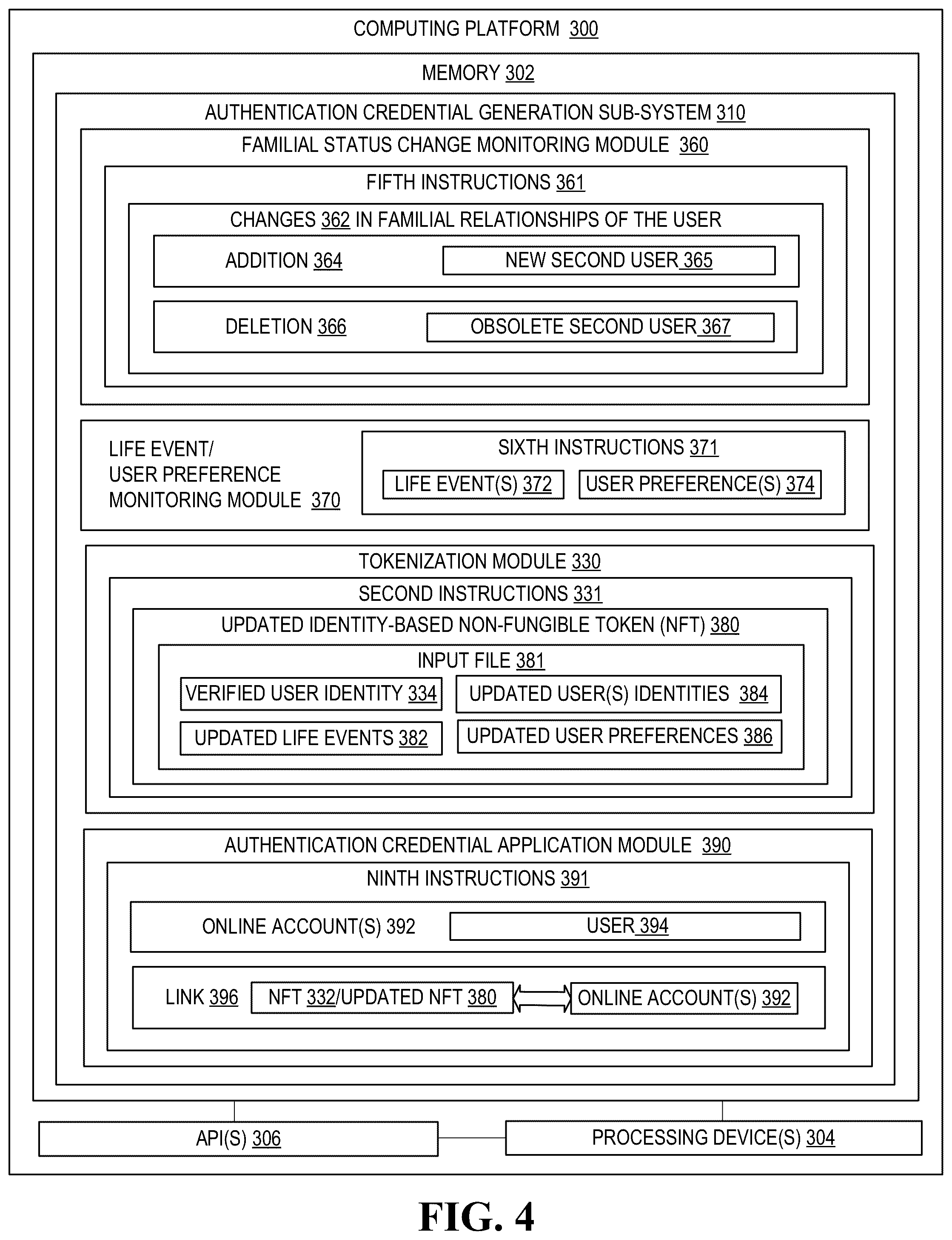 Patent US12321465 Figure 4 – System for generating an authentication credential using non-fungible tokens
