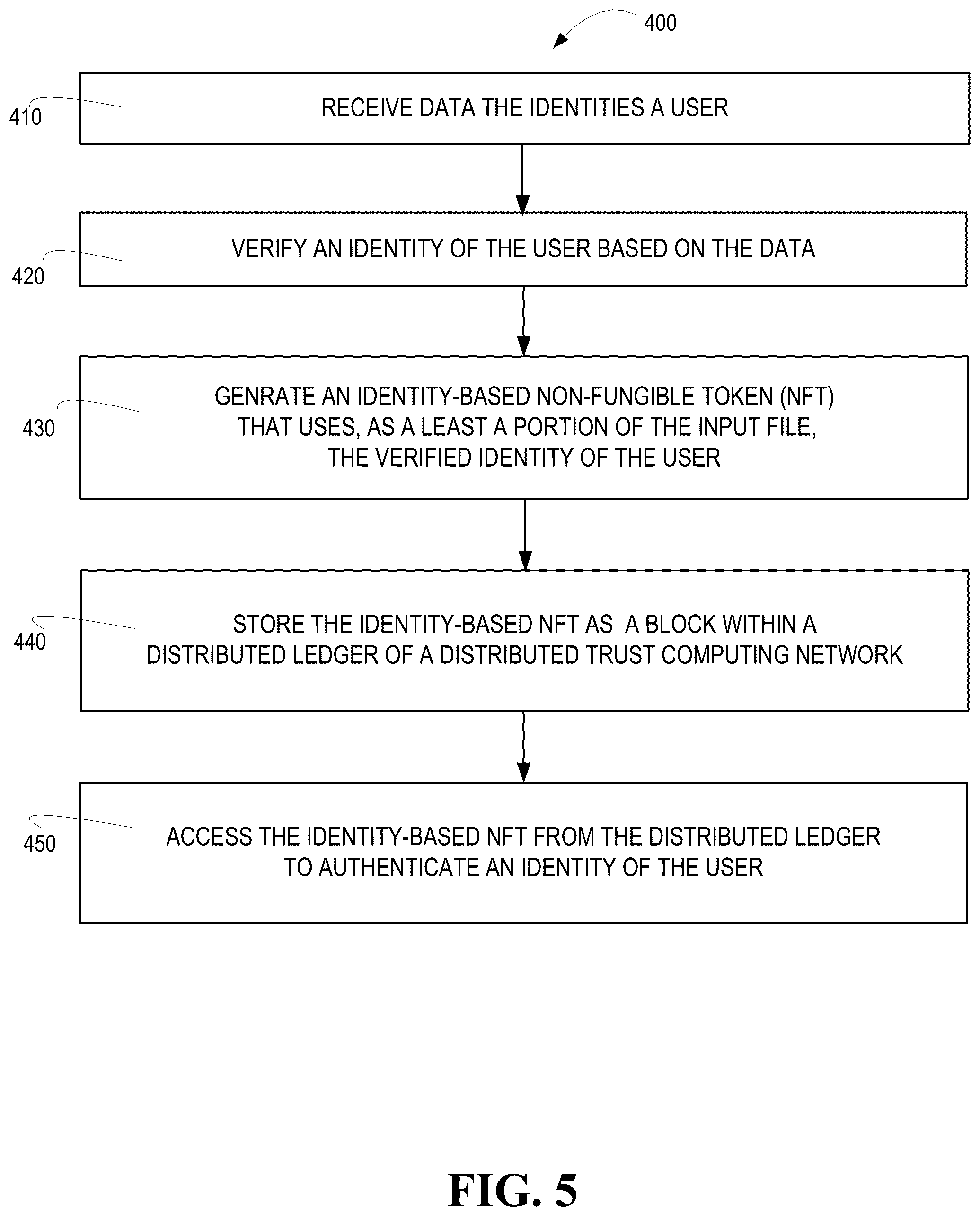 Patent US12321465 Figure 5 – System for generating an authentication credential using non-fungible tokens
