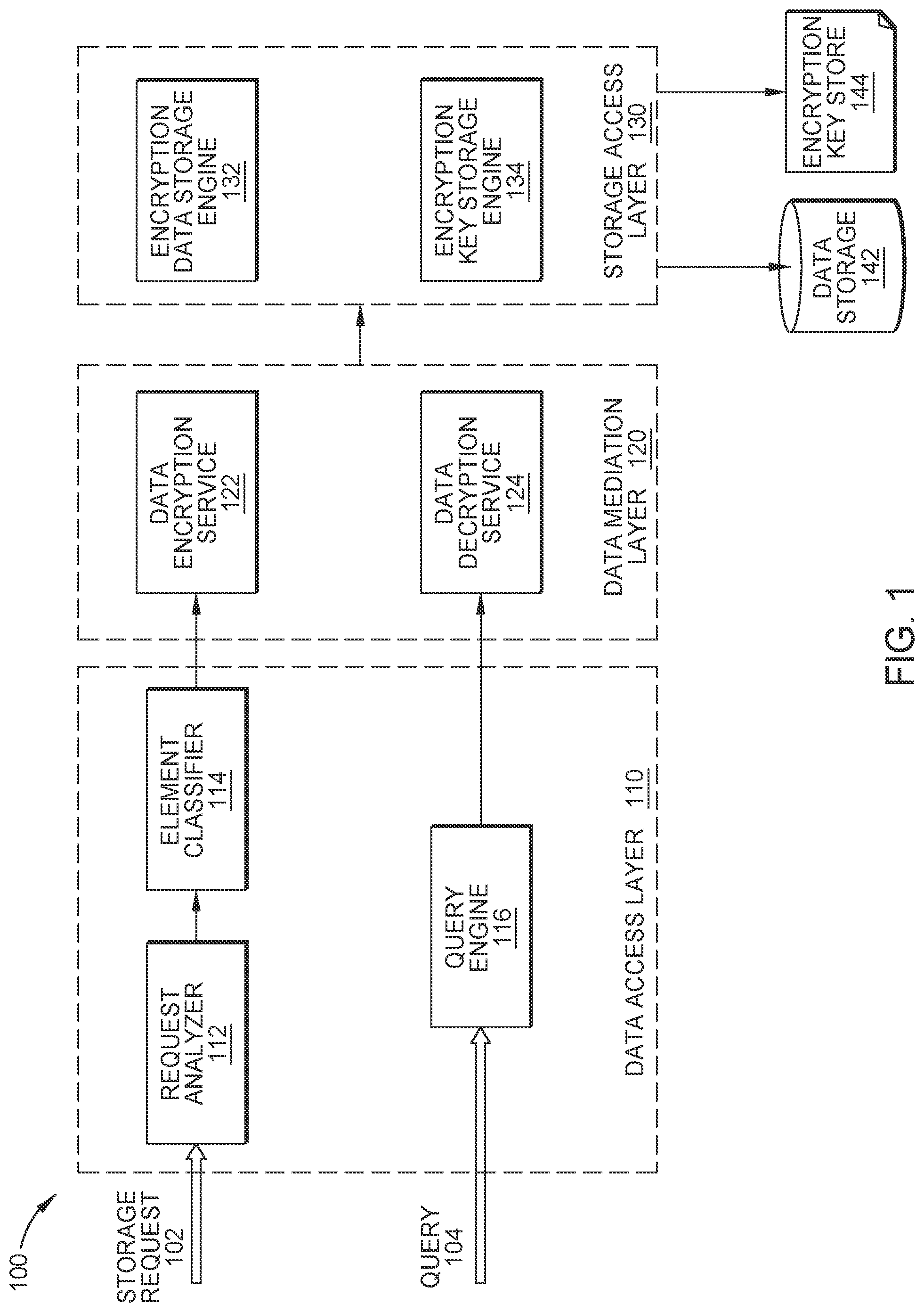 Patent US12321466 Figure 1 – Database hierarchical encryption for hybrid-cloud environment