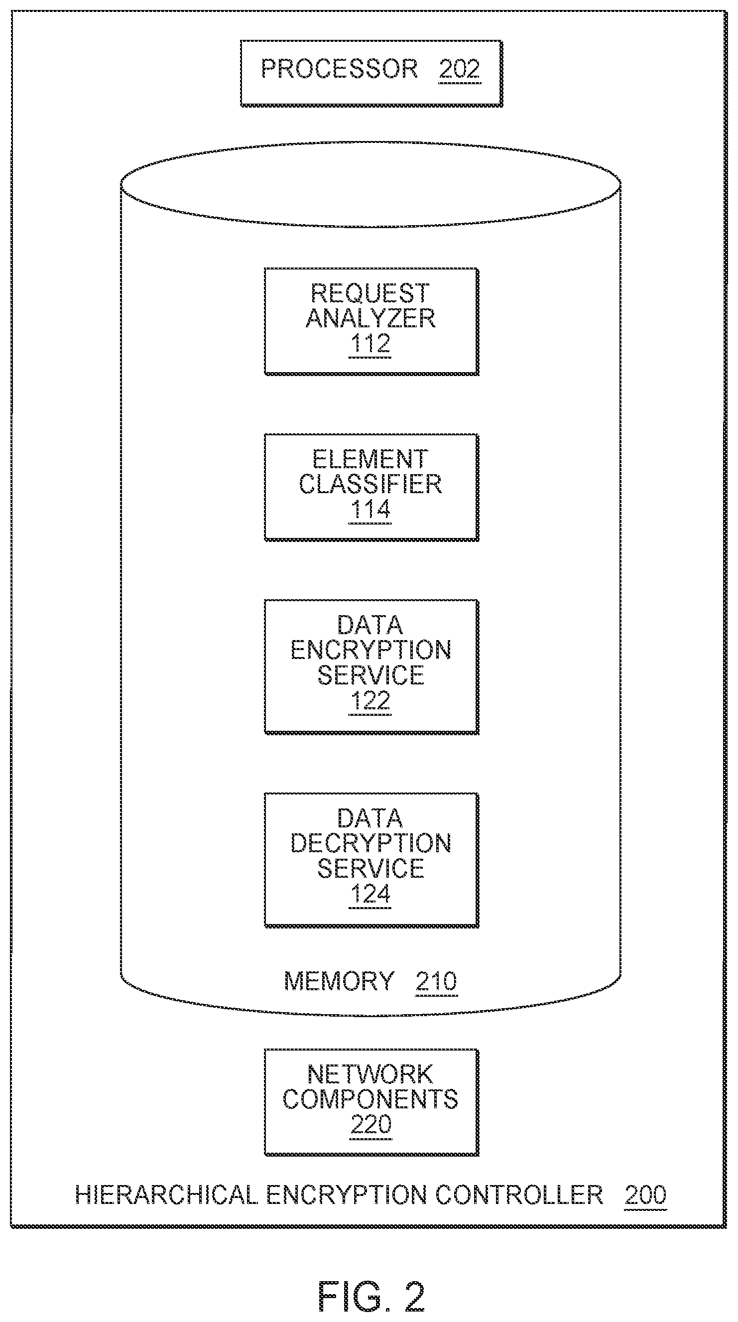 Patent US12321466 Figure 2 – Database hierarchical encryption for hybrid-cloud environment