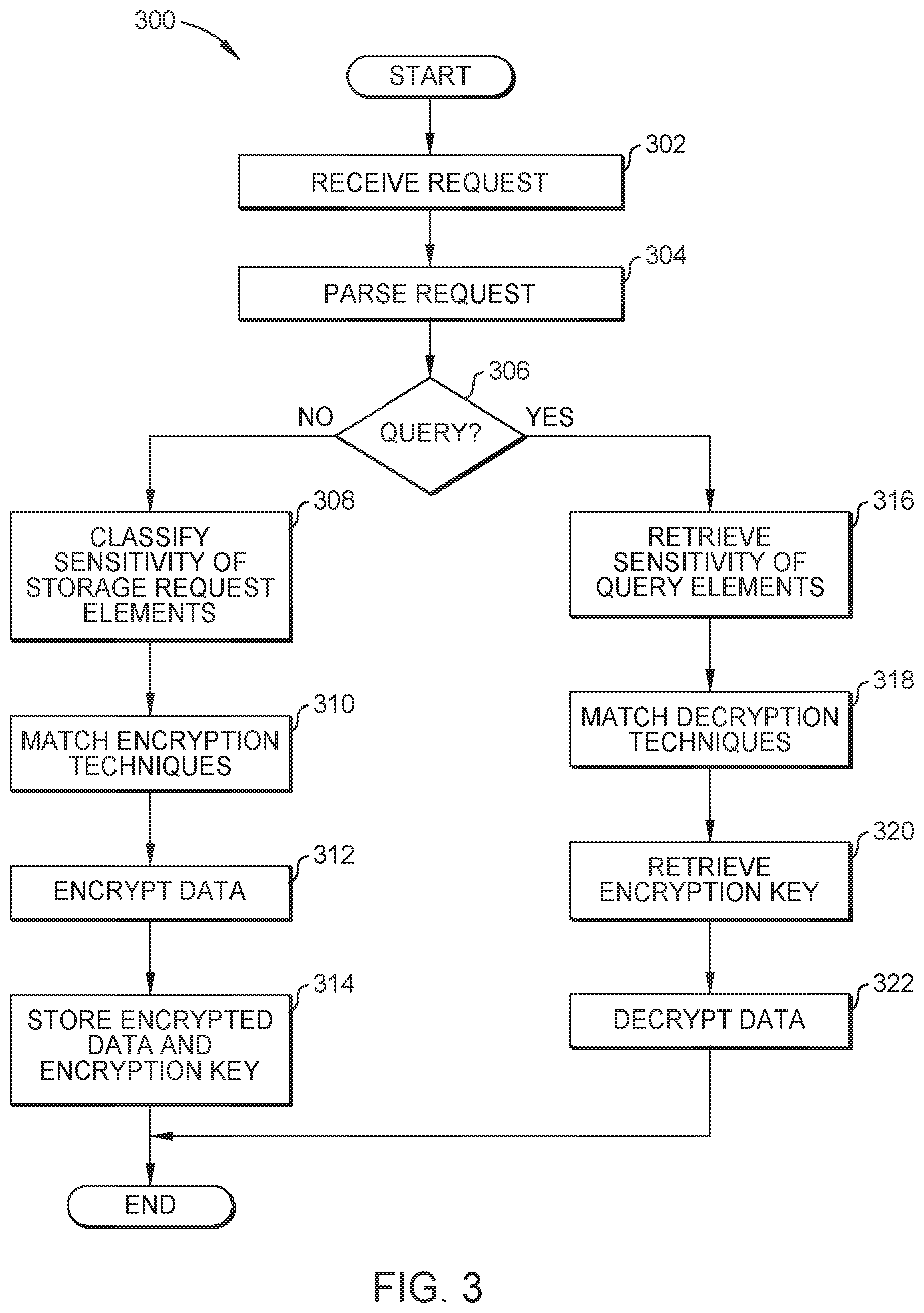 Patent US12321466 Figure 3 – Database hierarchical encryption for hybrid-cloud environment