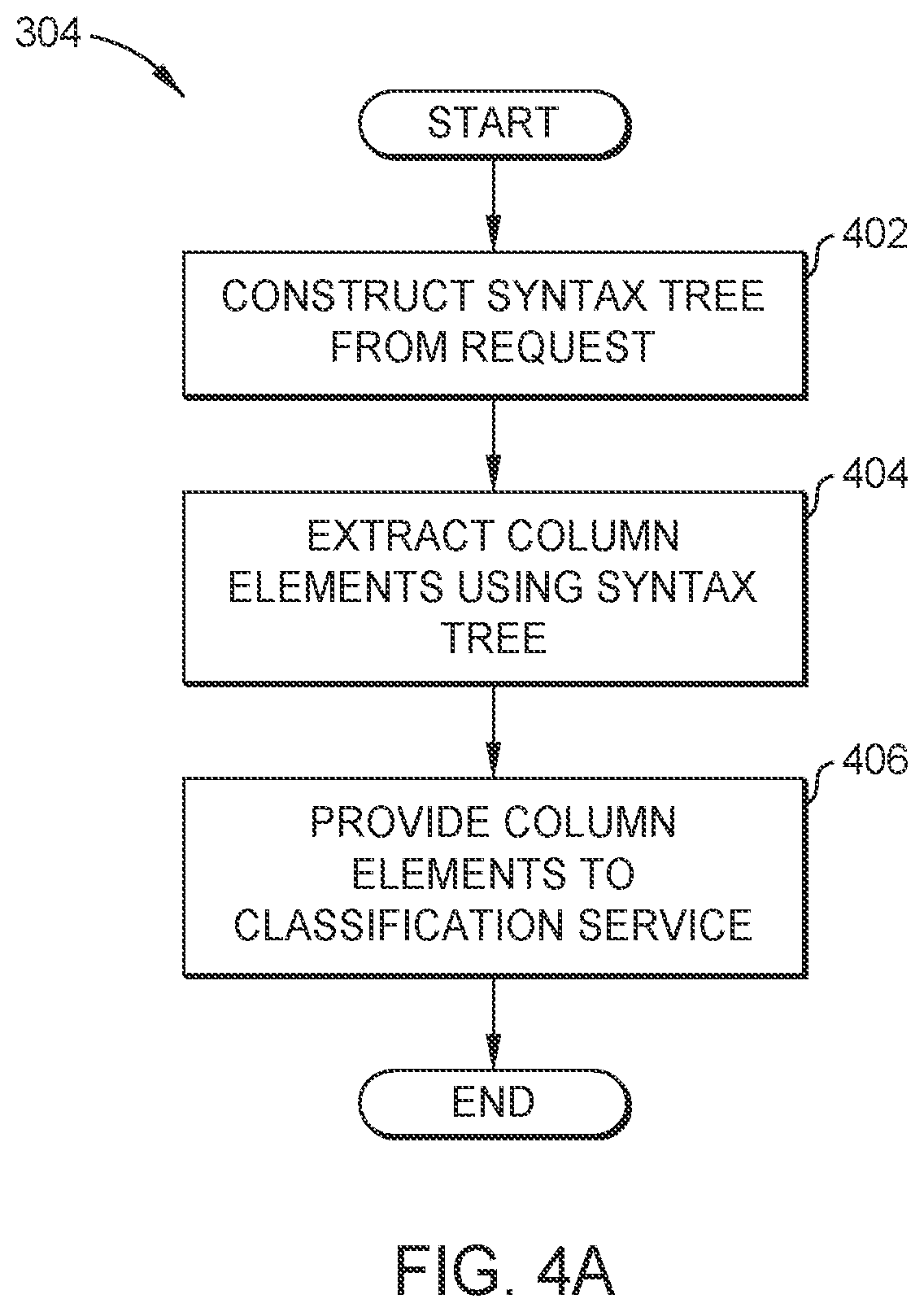 Patent US12321466 Figure 4 – Database hierarchical encryption for hybrid-cloud environment