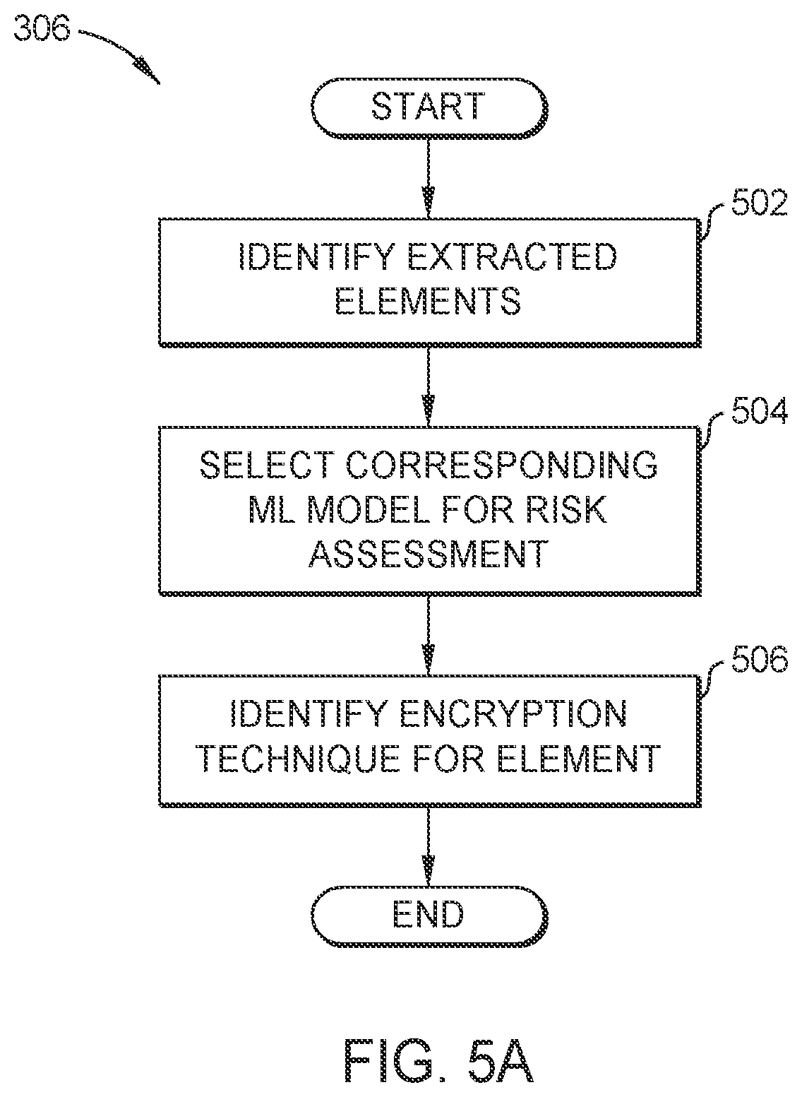 Patent US12321466 Figure 6 – Database hierarchical encryption for hybrid-cloud environment