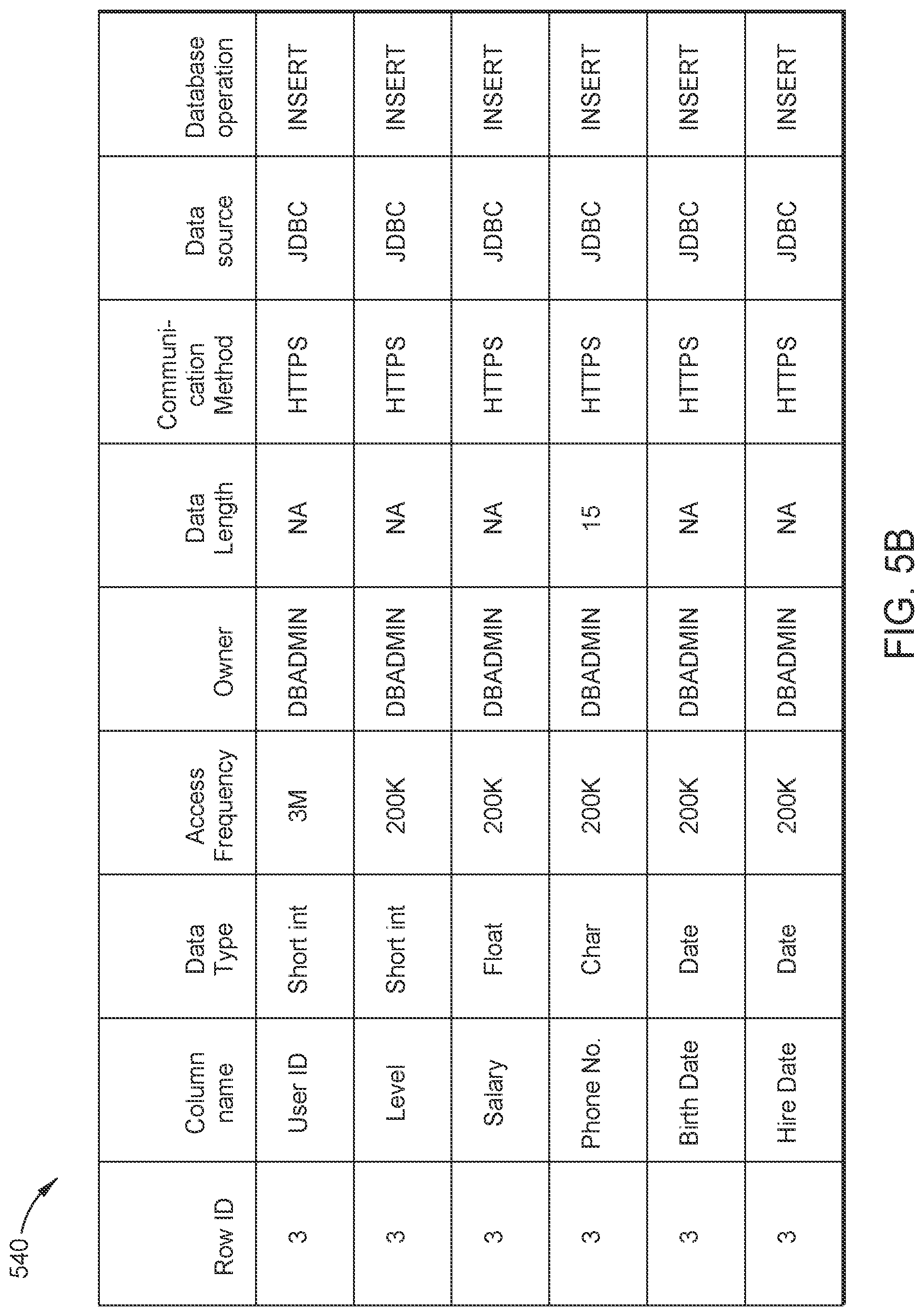 Patent US12321466 Figure 7 – Database hierarchical encryption for hybrid-cloud environment