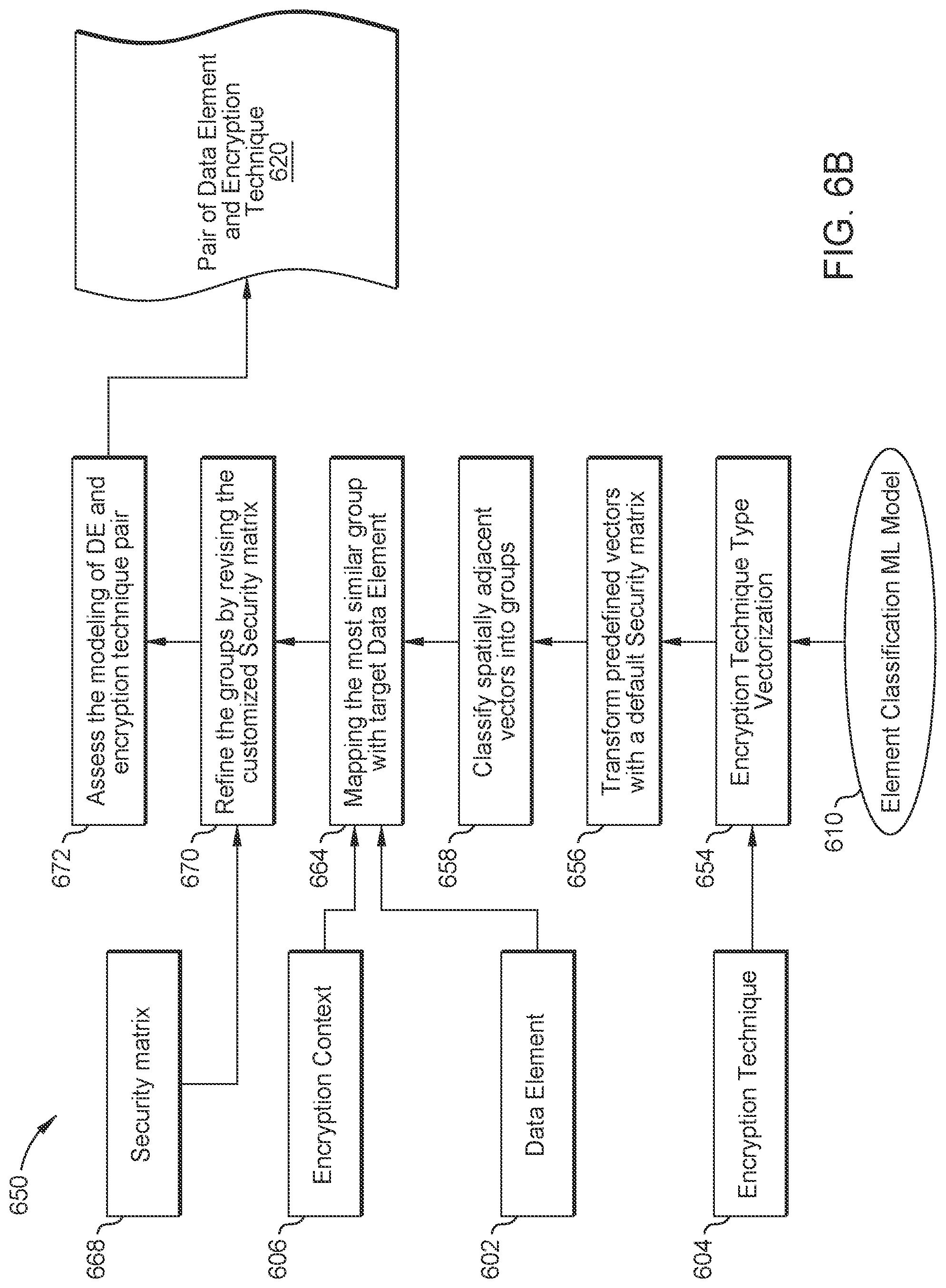 Patent US12321466 Figure 9 – Database hierarchical encryption for hybrid-cloud environment